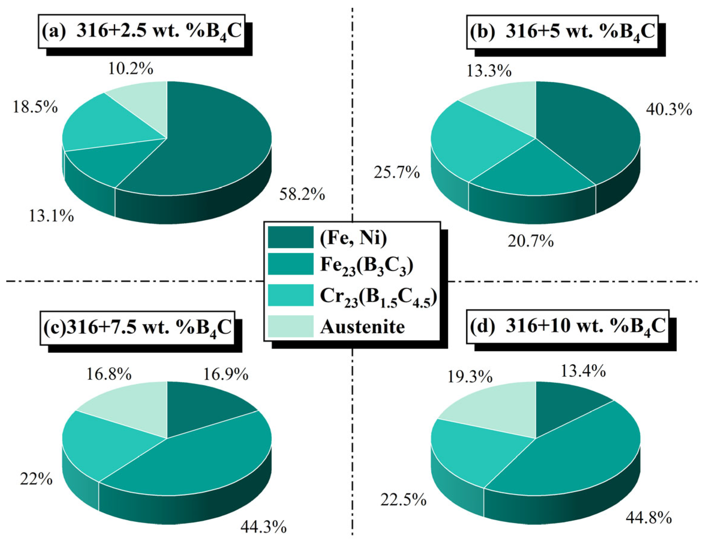 Coatings 15 00681 g003