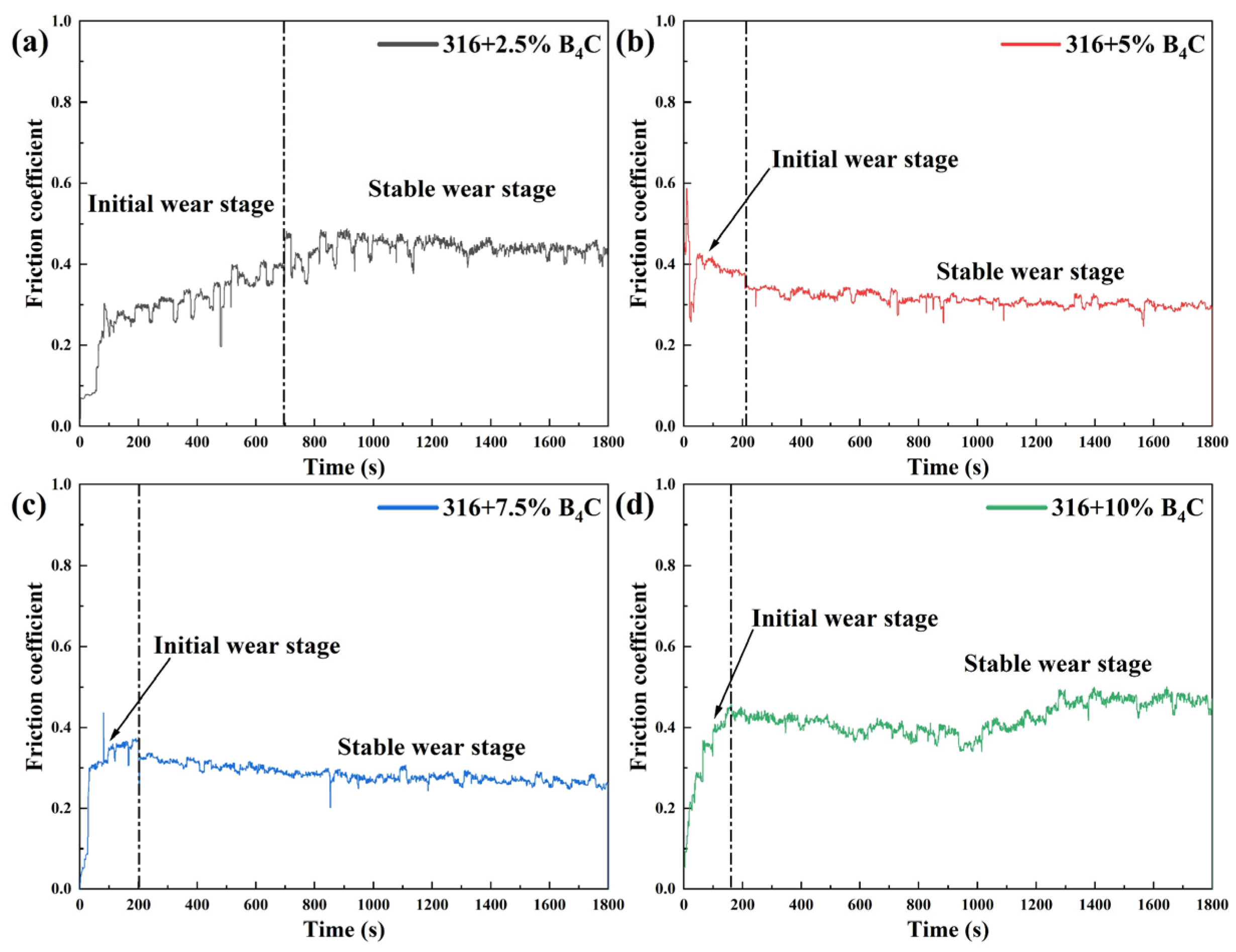 Coatings 15 00681 g008