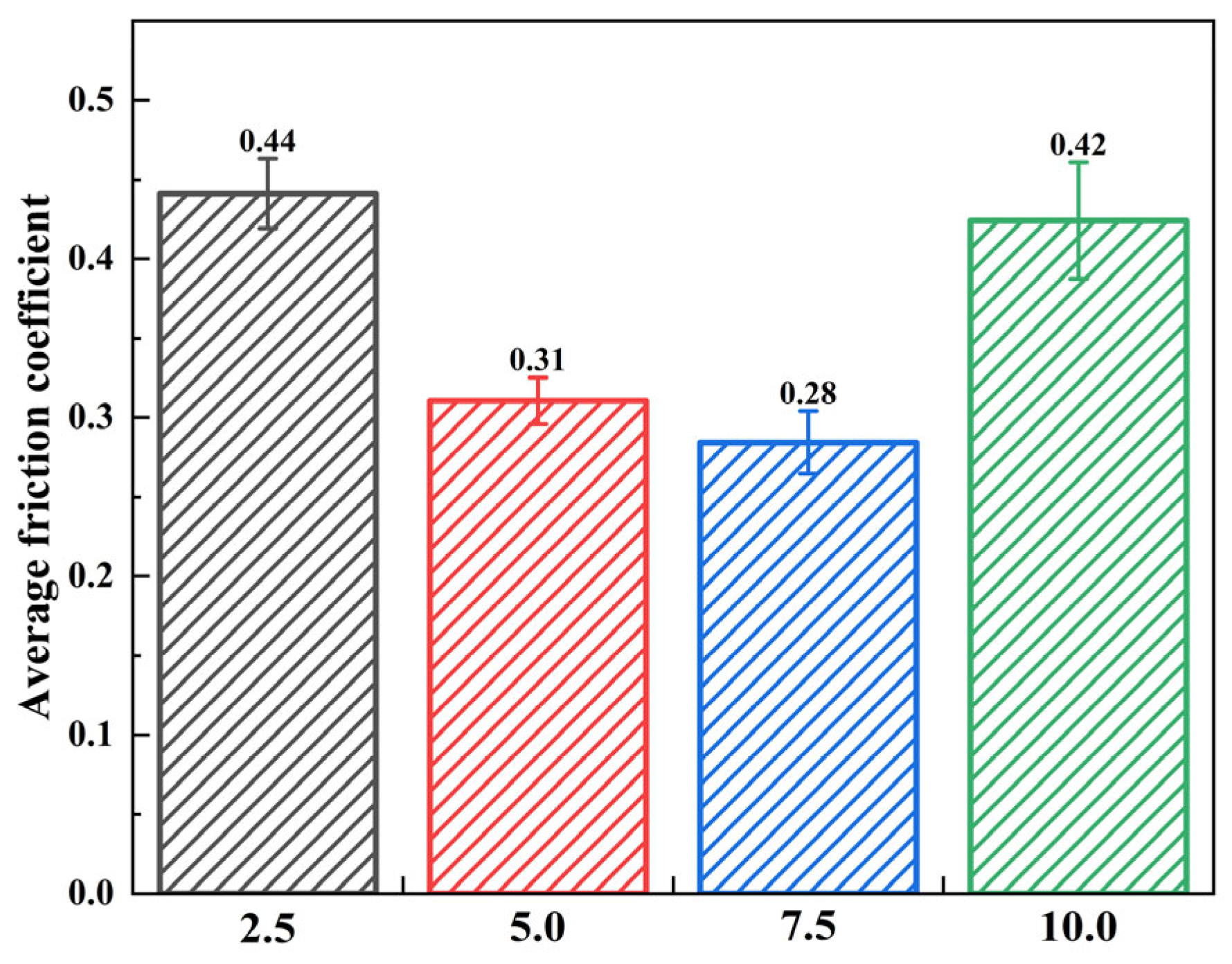 Coatings 15 00681 g009