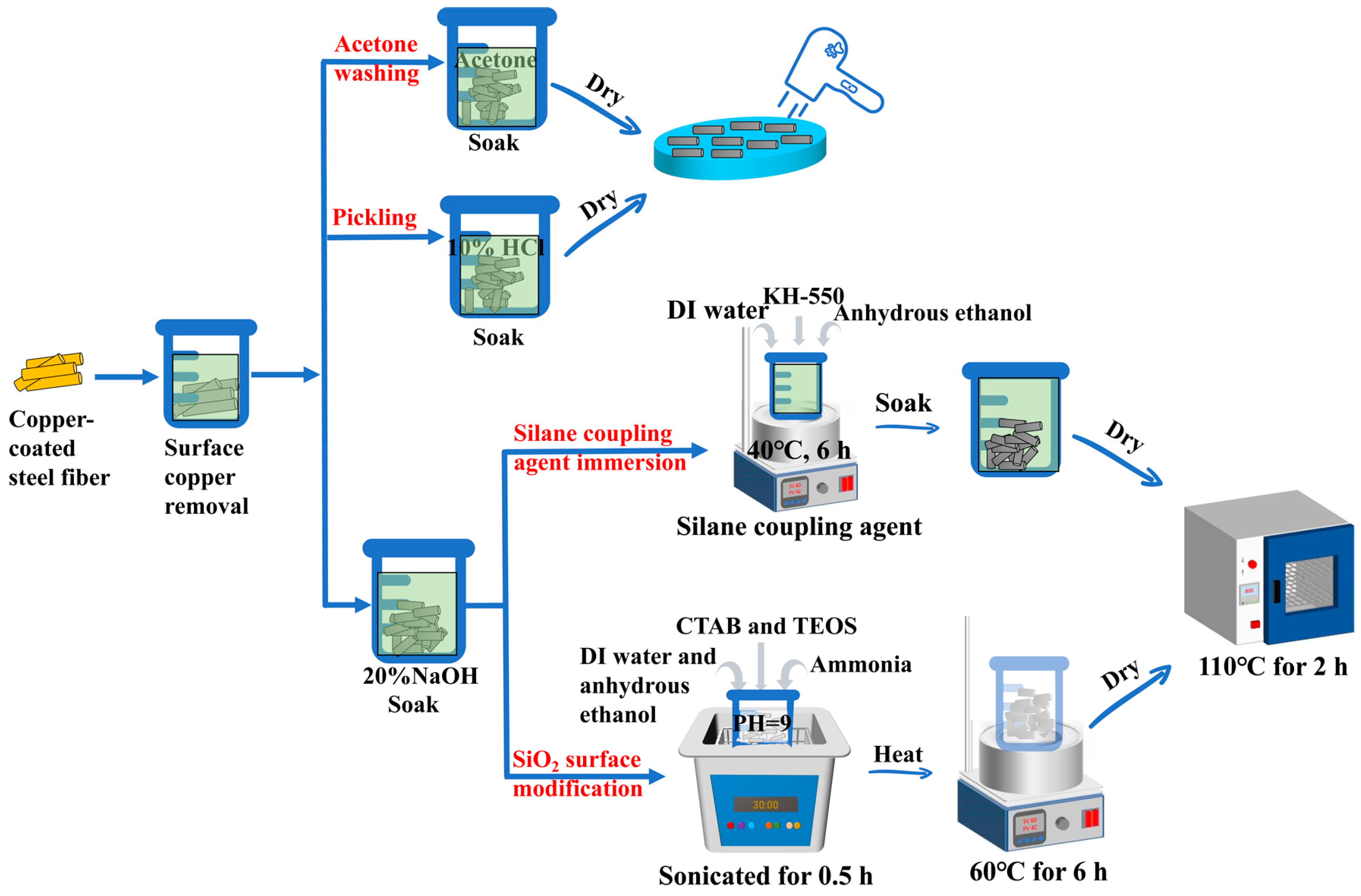 Coatings 15 00682 g001