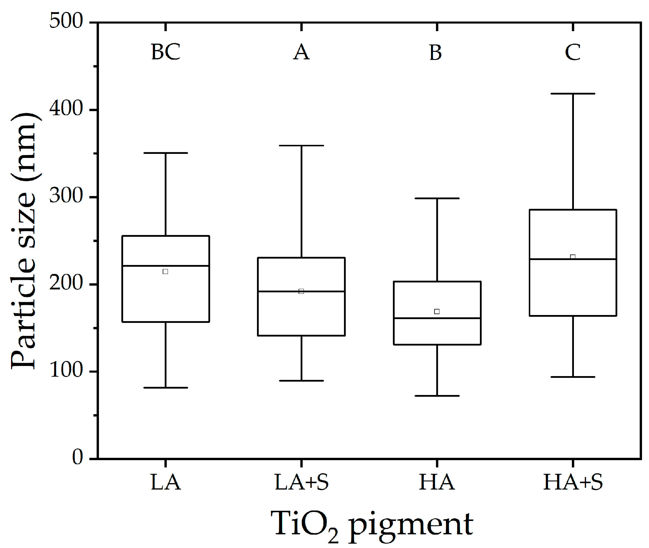 Coatings 15 00685 g008