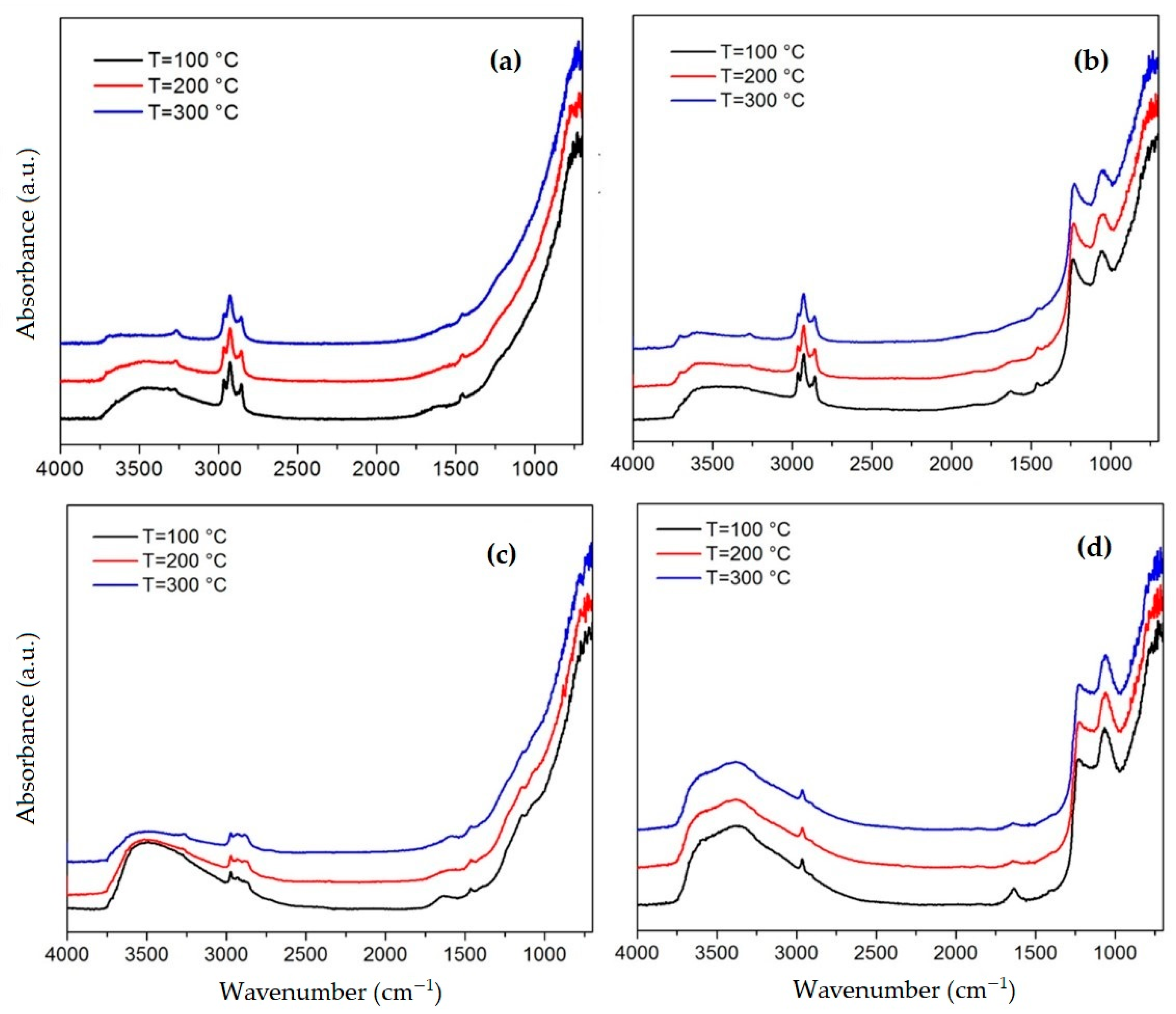 Coatings 15 00685 g013