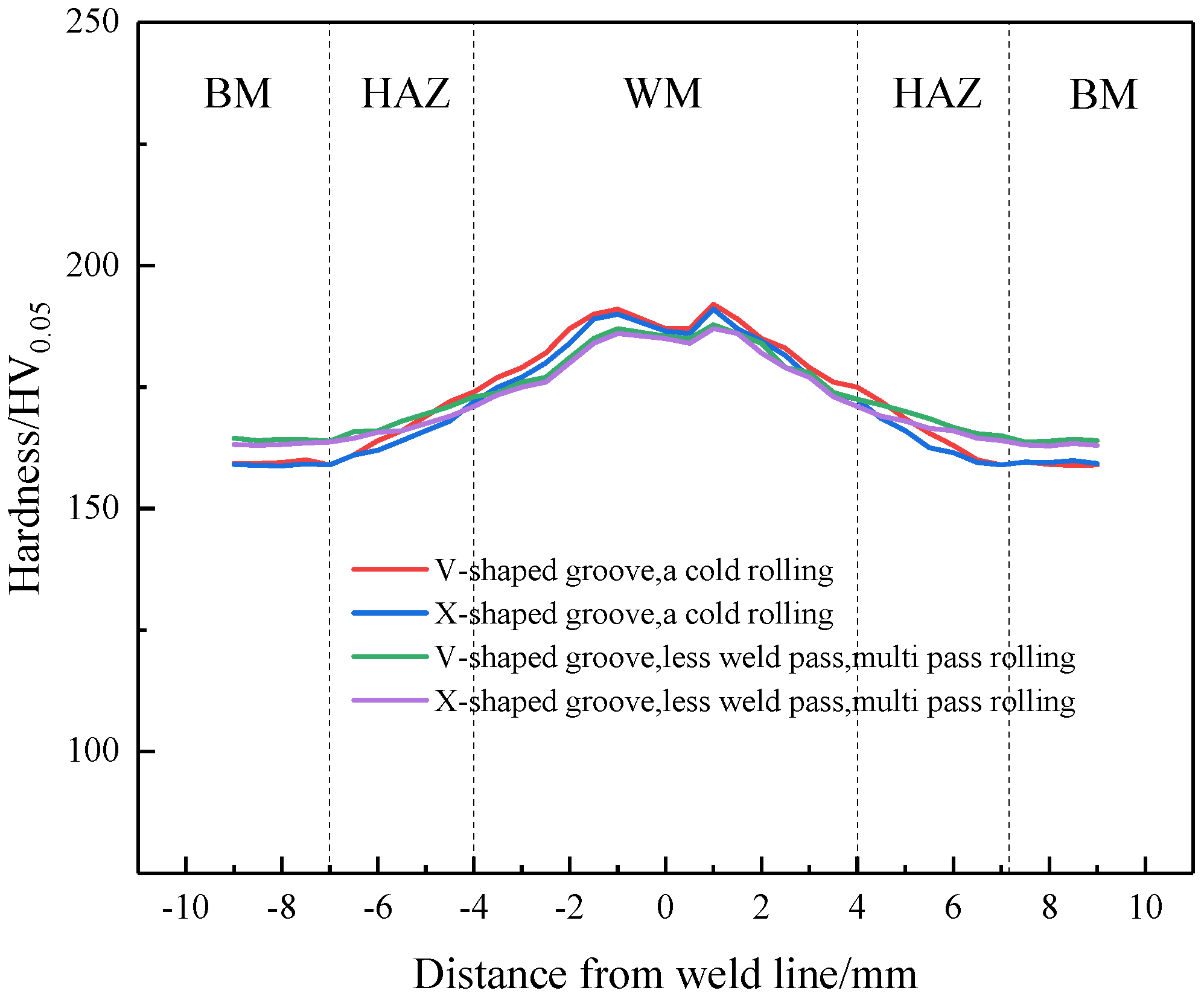 Coatings 15 00687 g009