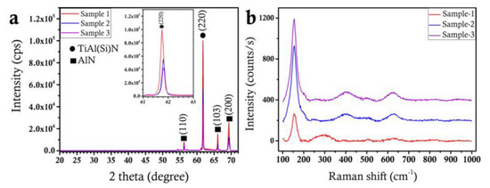 Coatings 15 00710 g003