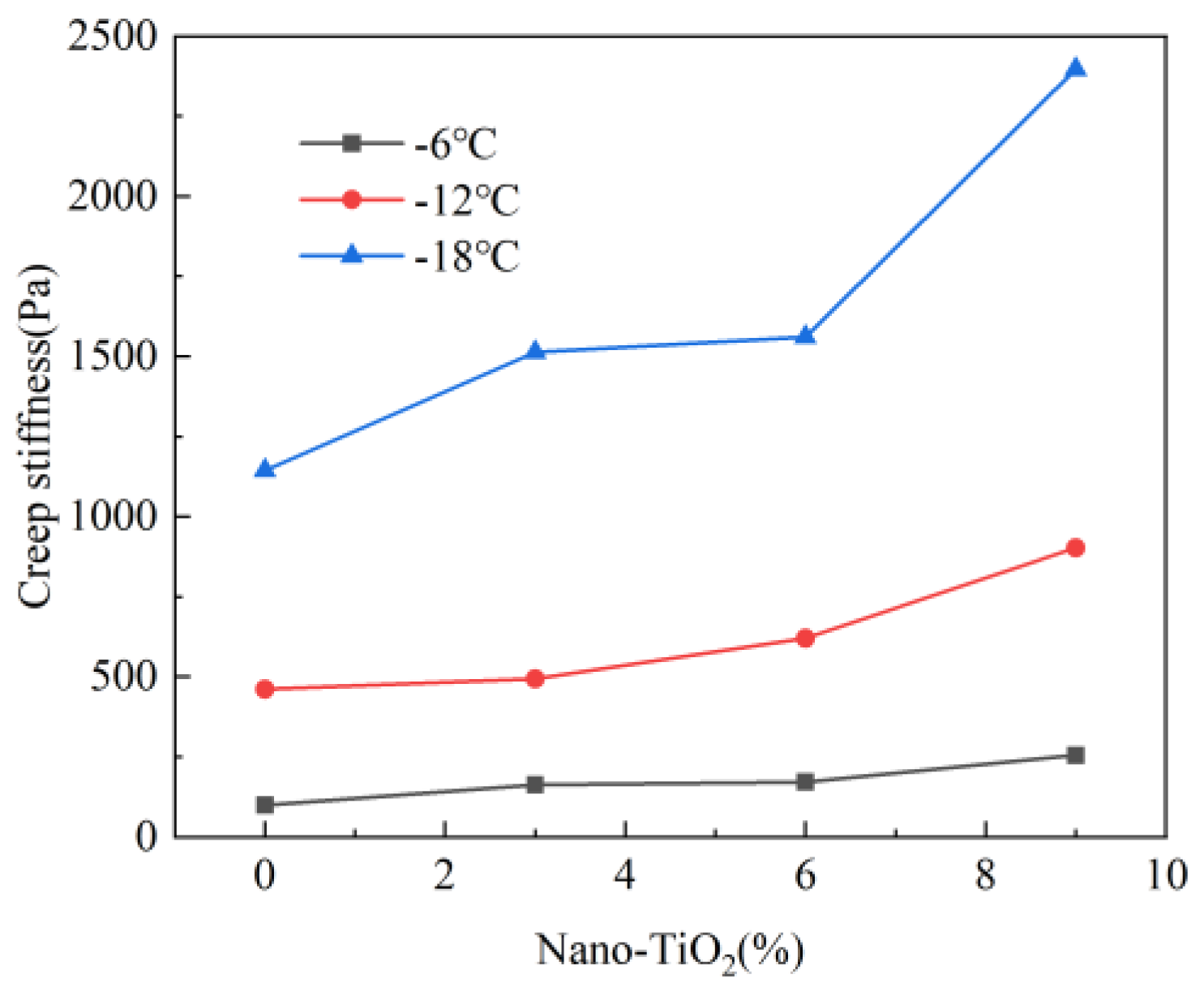 Coatings 15 00717 g016