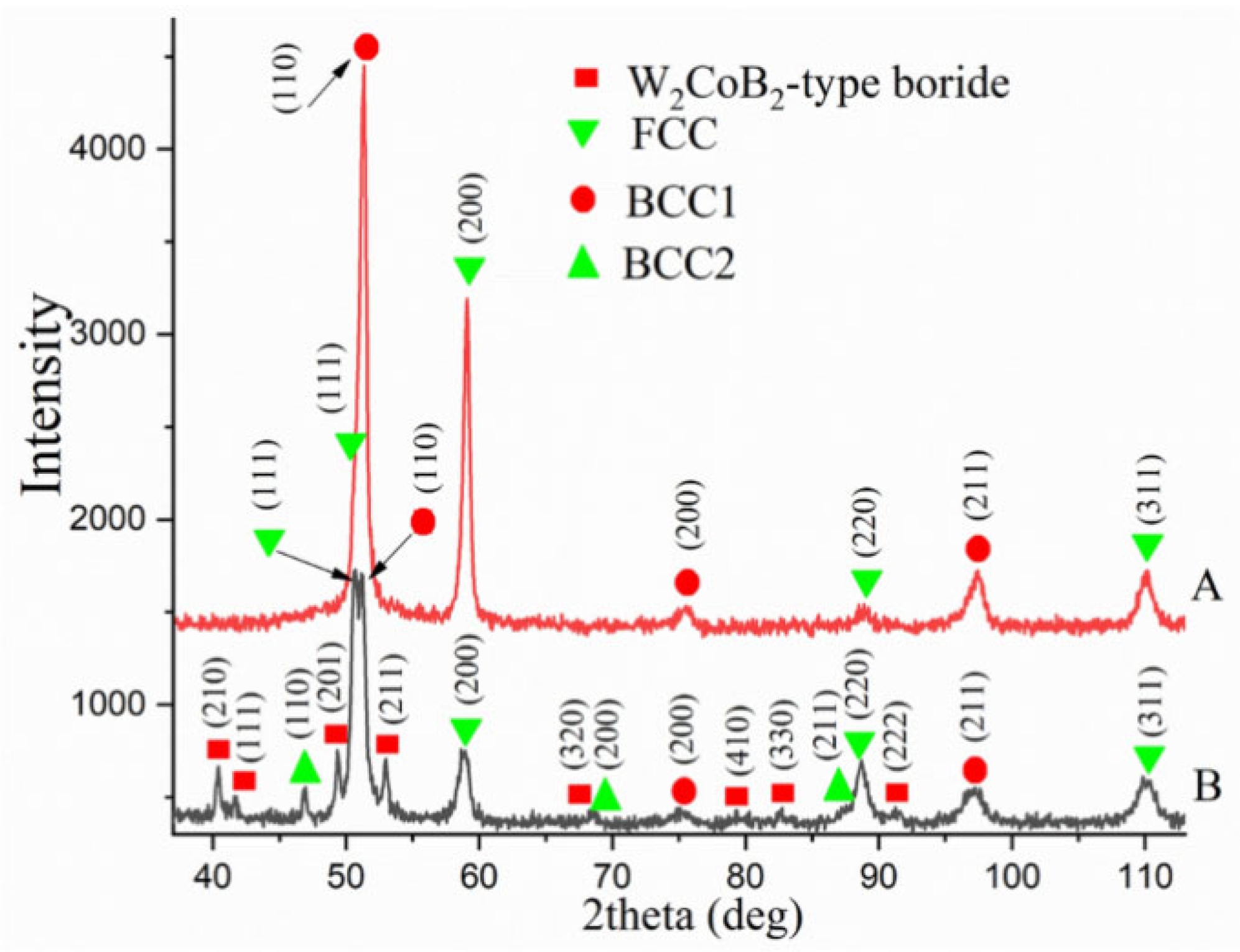 Coatings 15 00721 g008