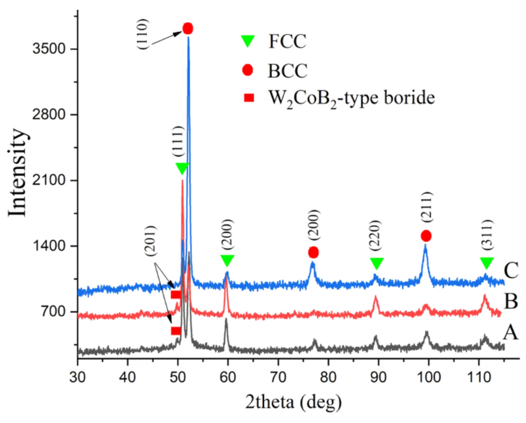 Coatings 15 00721 g009