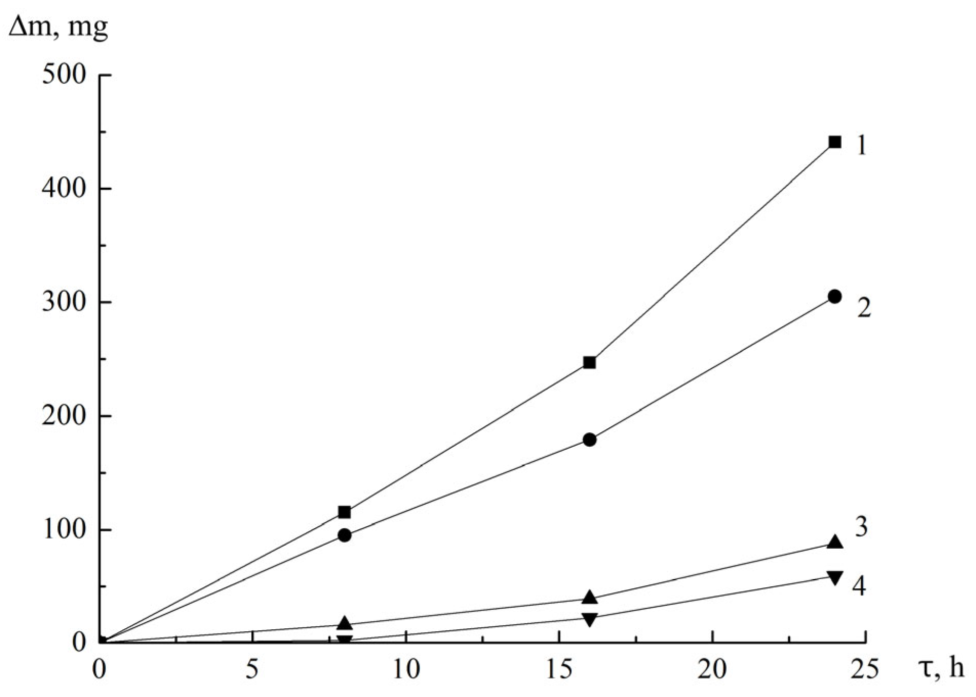 Coatings 15 00721 g013