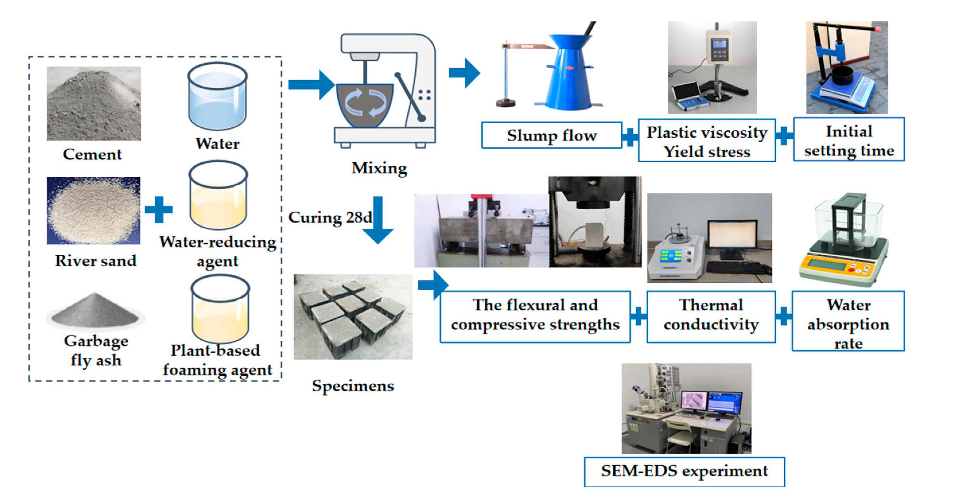 Coatings 15 00736 g001