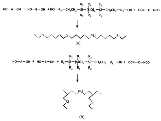 Coatings 15 00737 g002