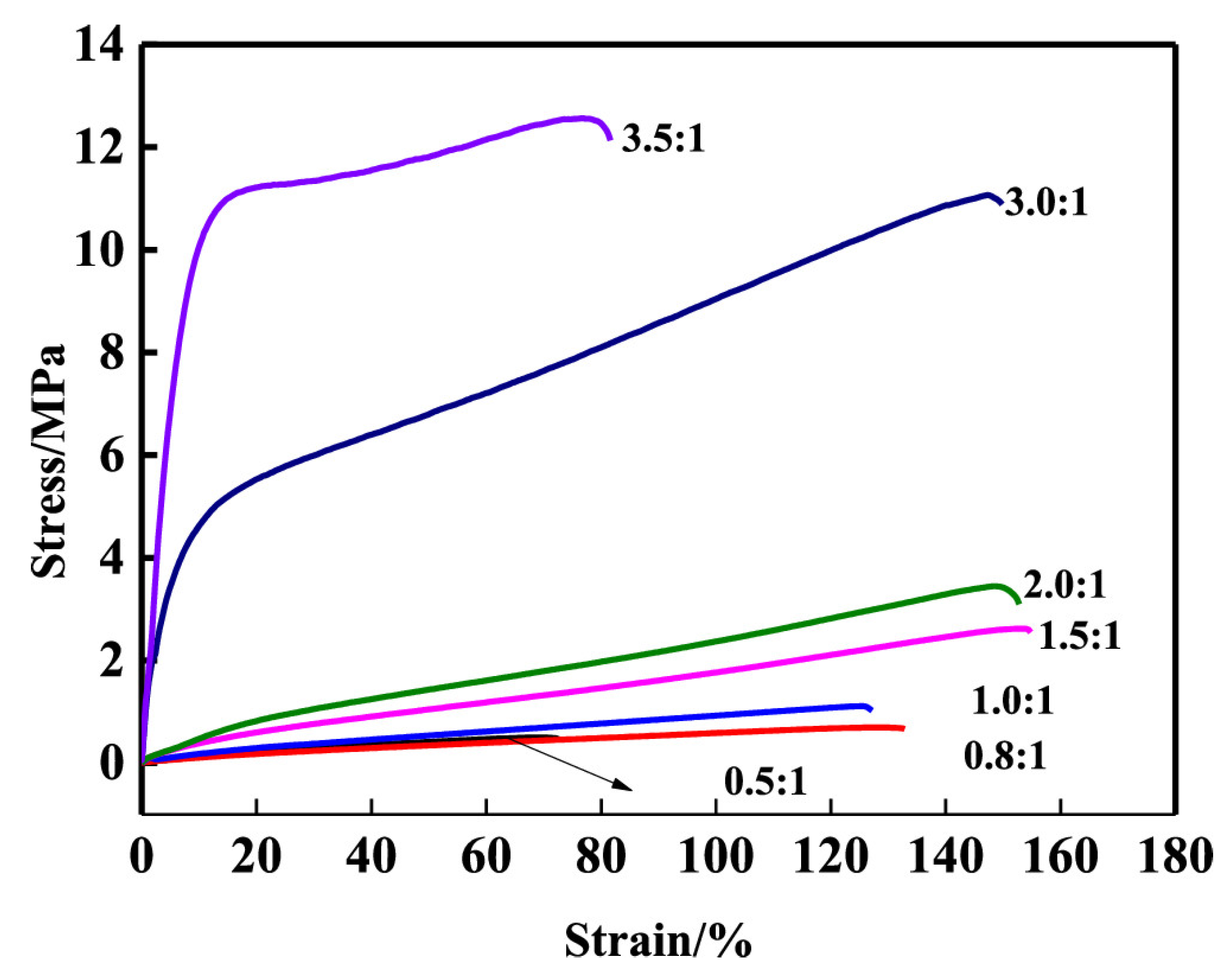 Coatings 15 00737 g003