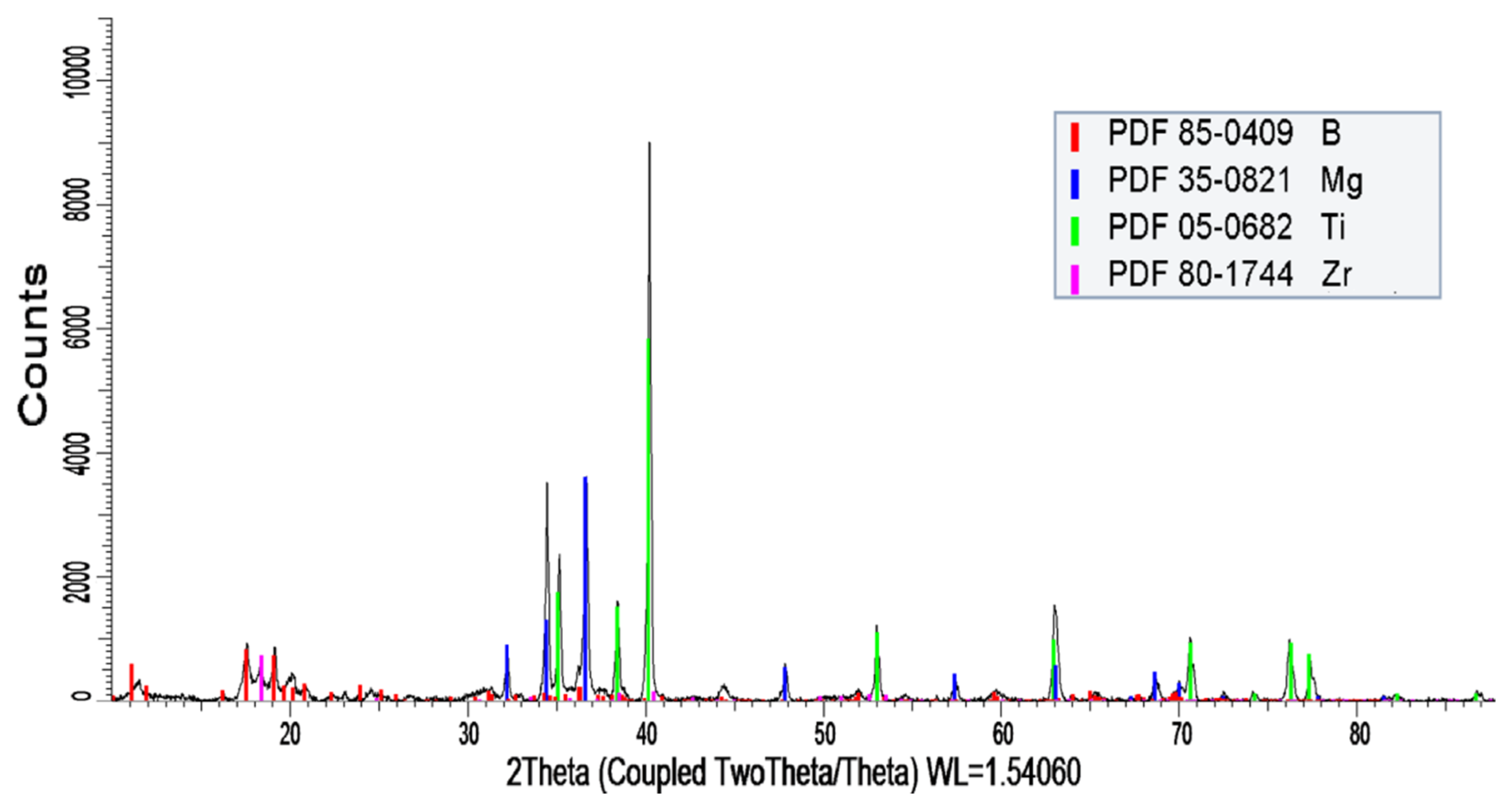 Coatings 15 00739 g003 Coatings 15 00739 g003