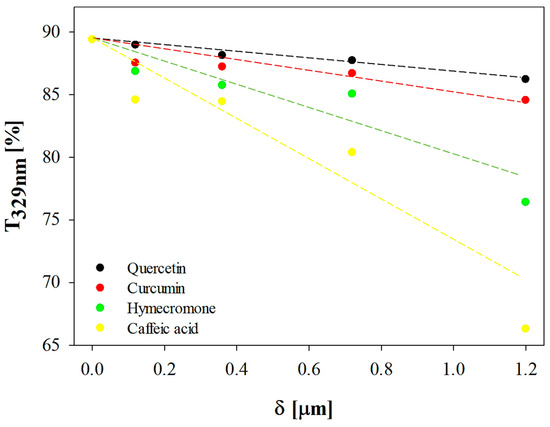 Coatings 15 00741 g005