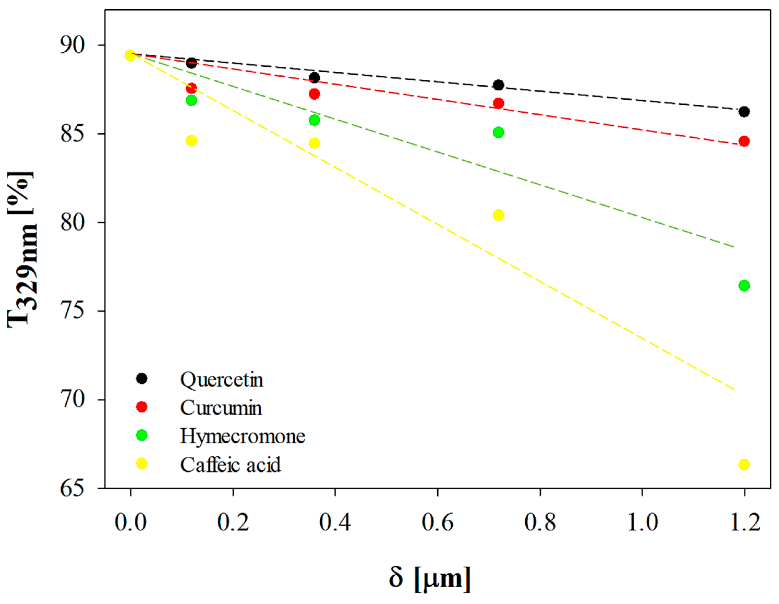 Coatings 15 00741 g005 Coatings 15 00741 g005