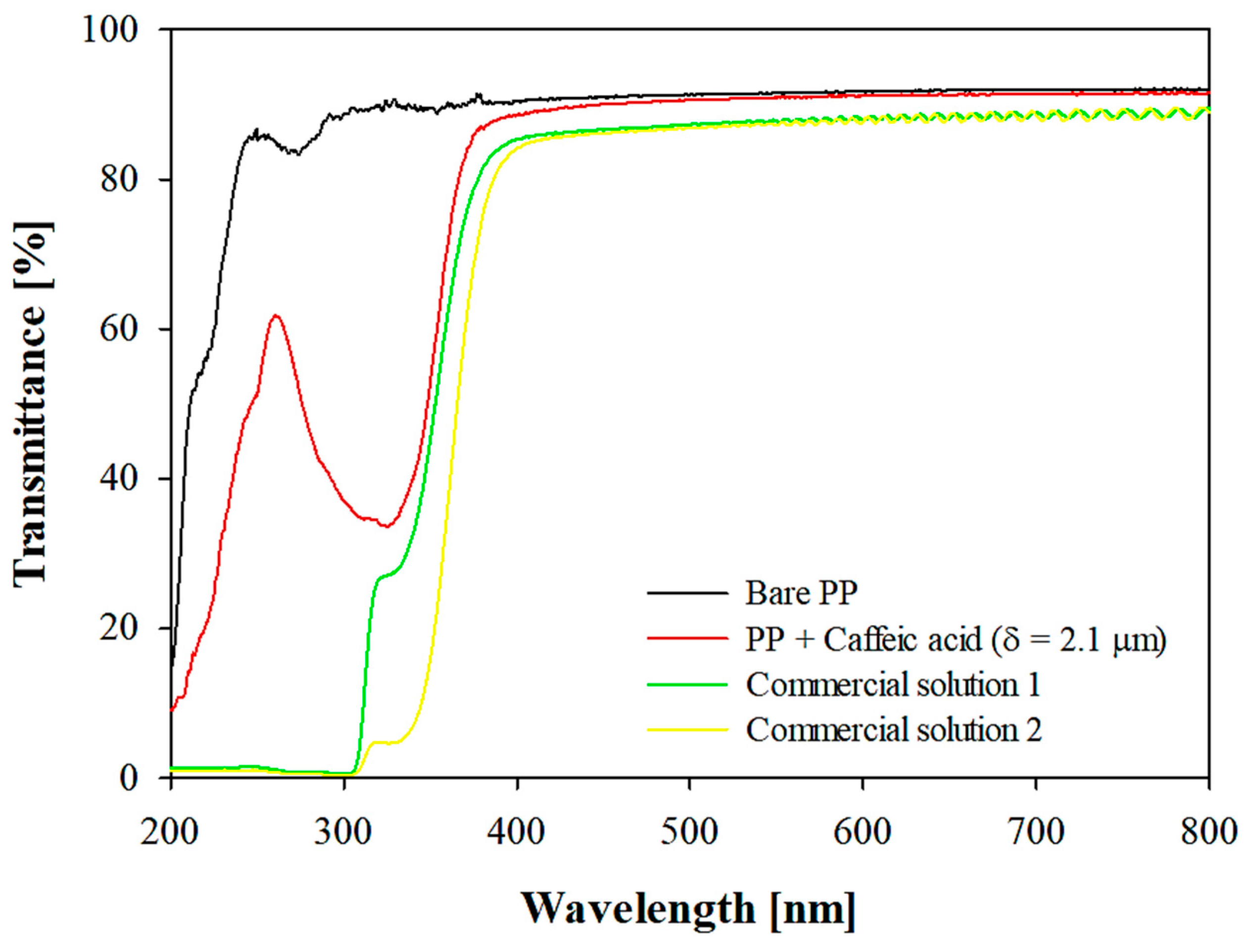 Coatings 15 00741 g007 Coatings 15 00741 g007
