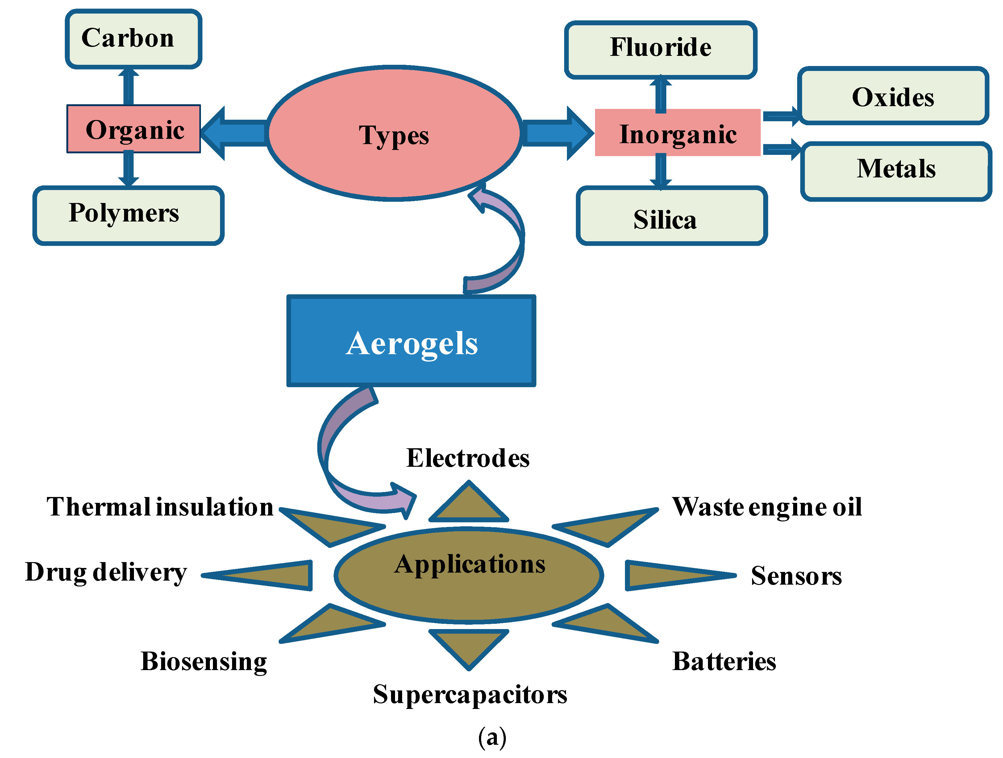 Coatings 15 00754 g001a
