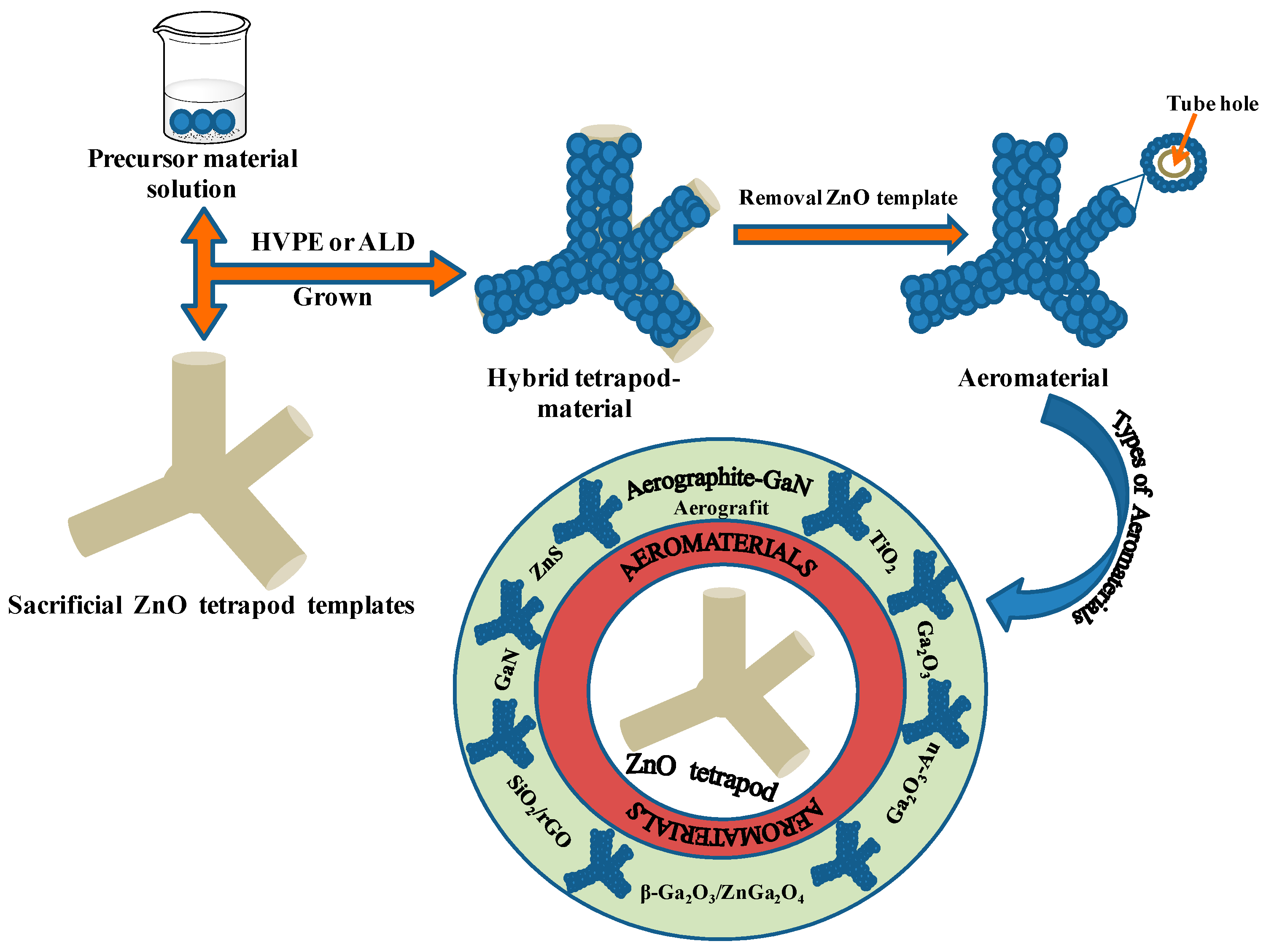 Coatings 15 00754 g002