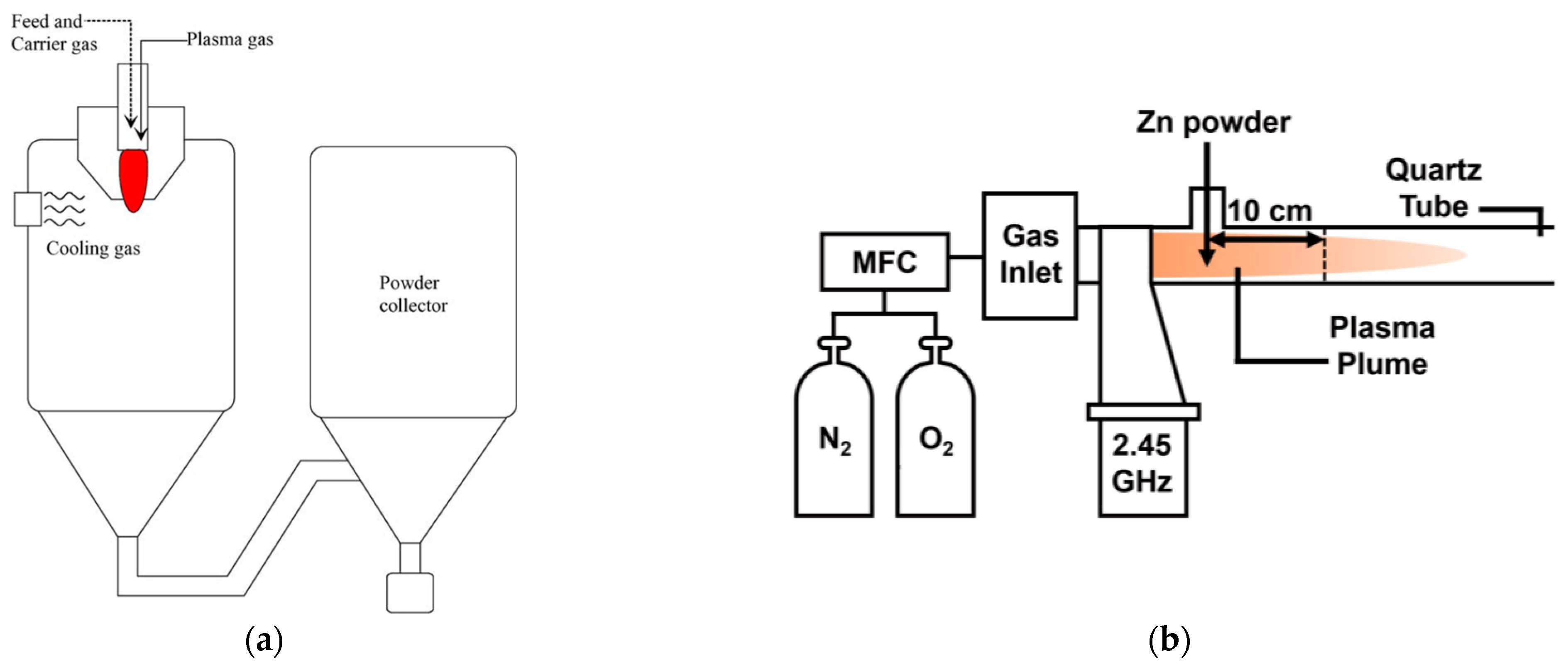 Coatings 15 00754 g003a