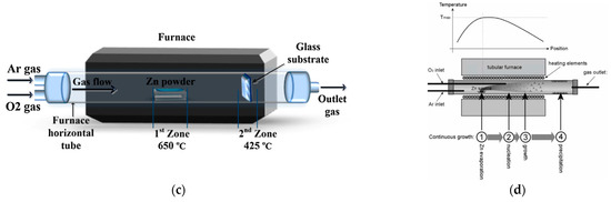 Coatings 15 00754 g003b