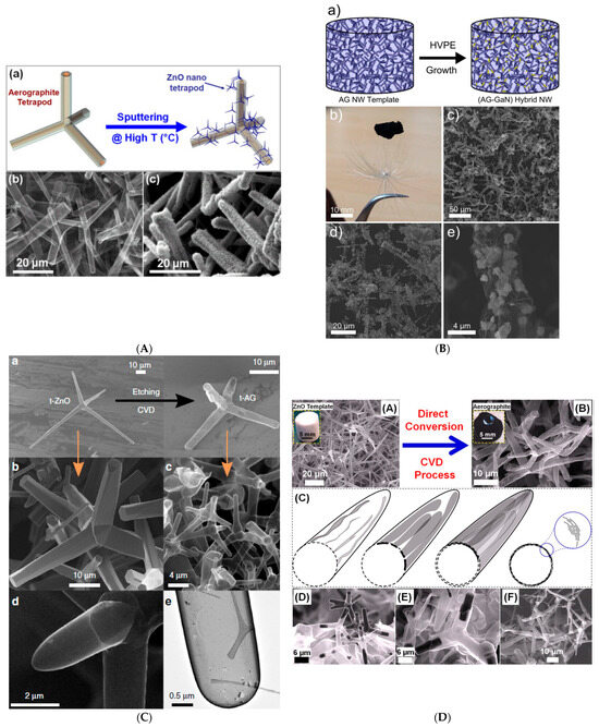 Coatings 15 00754 g005