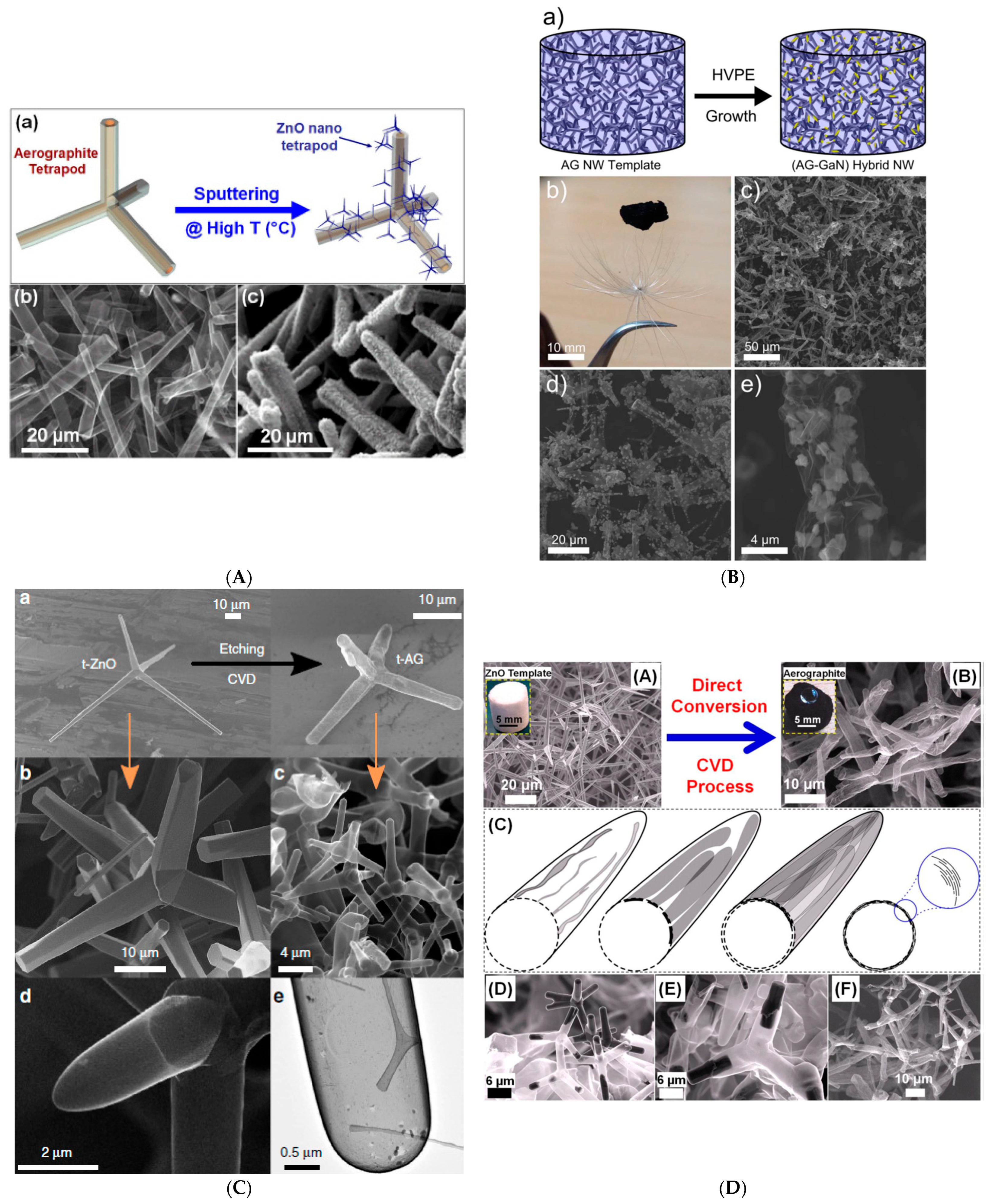 Coatings 15 00754 g005
