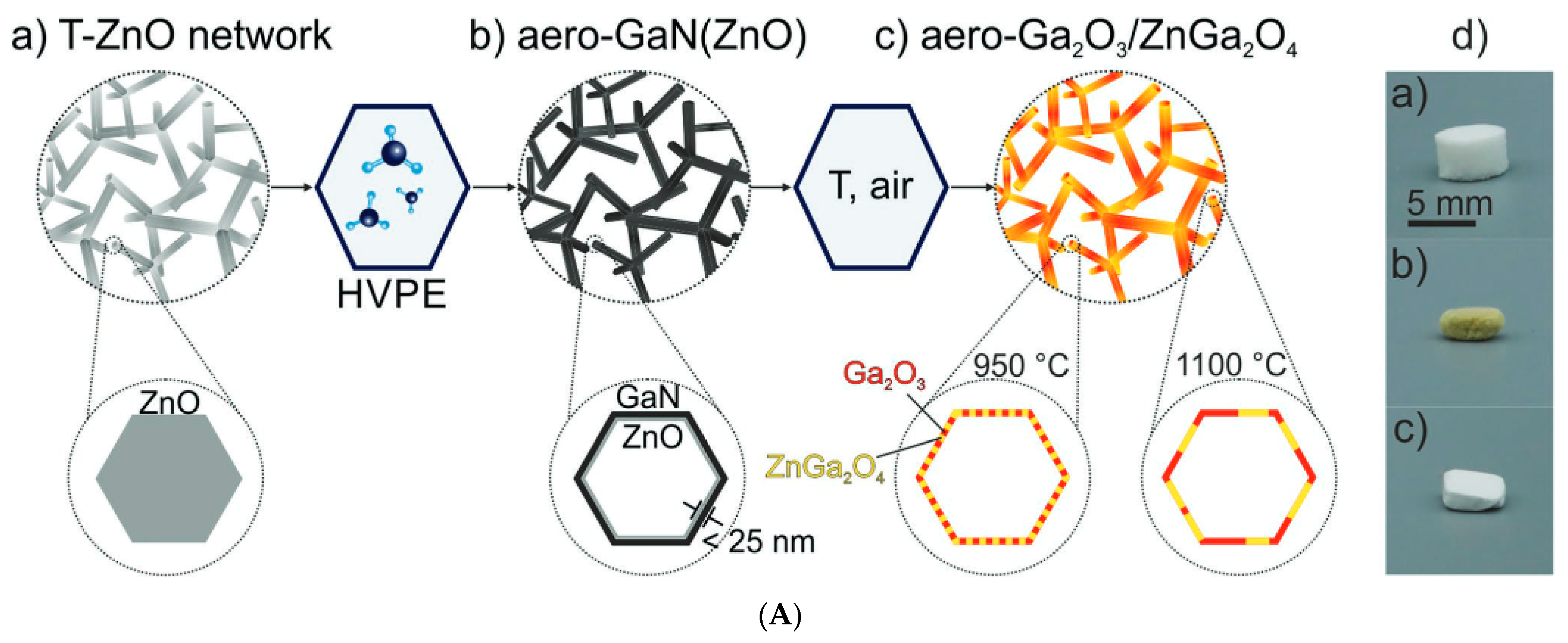 Coatings 15 00754 g008a
