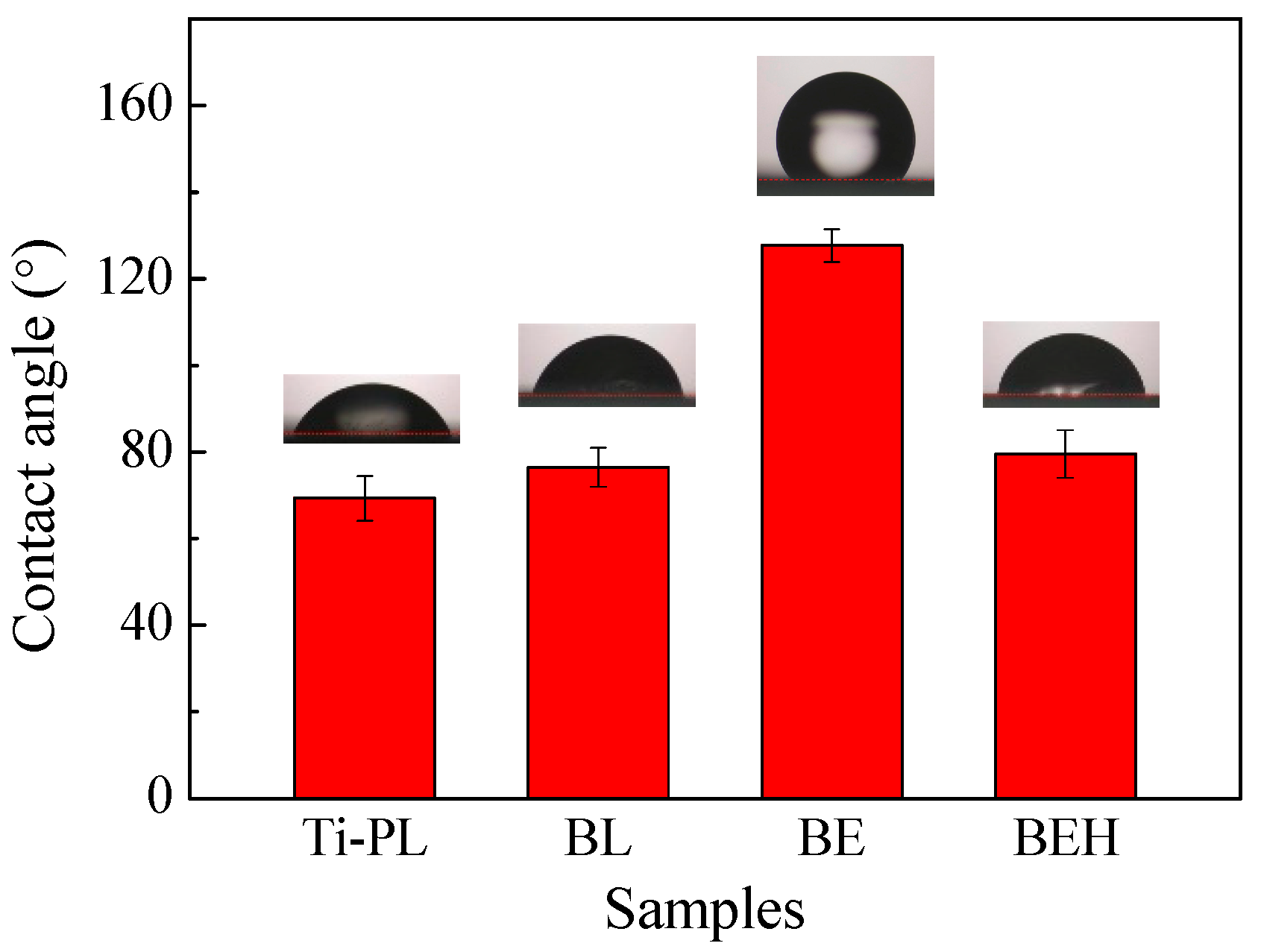 Coatings 15 00771 g006
