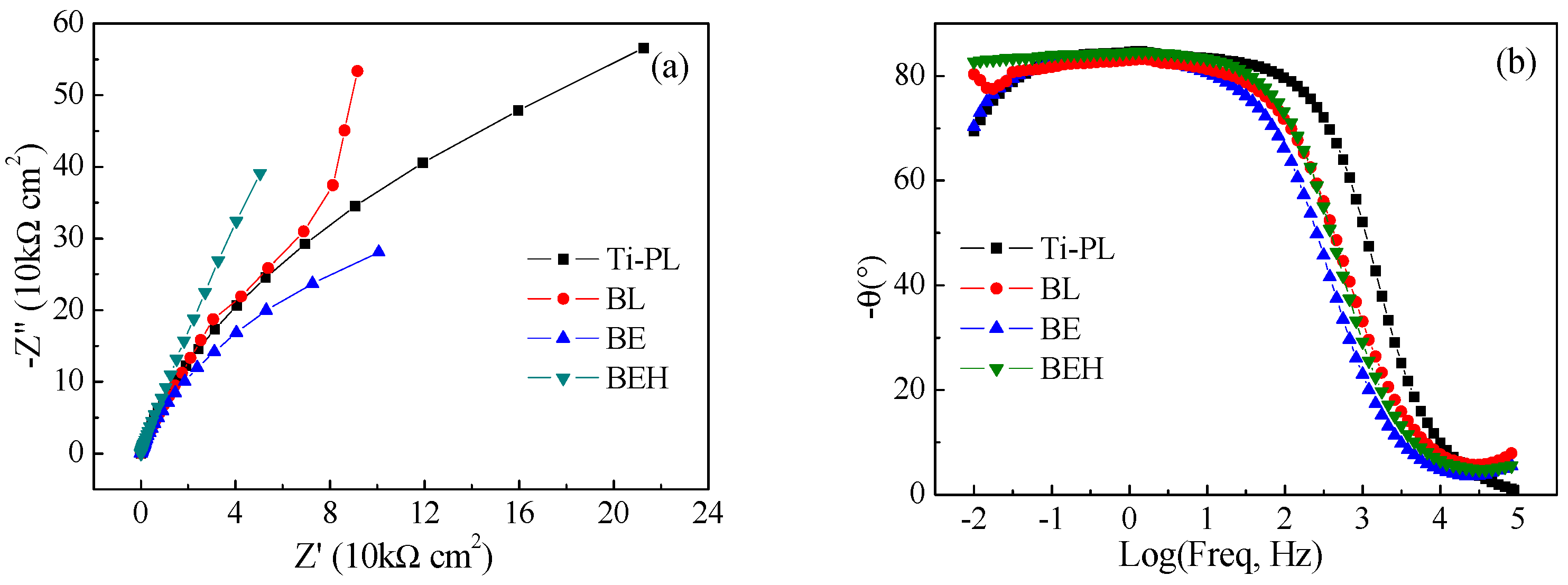 Coatings 15 00771 g008