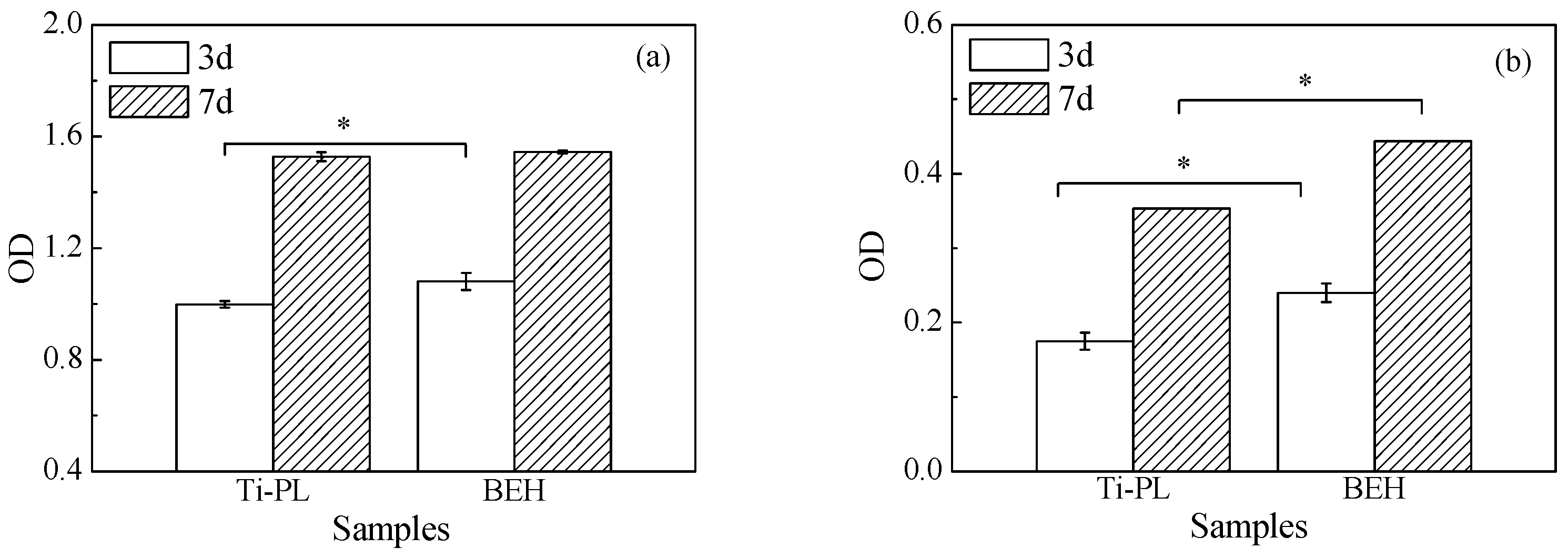 Coatings 15 00771 g009