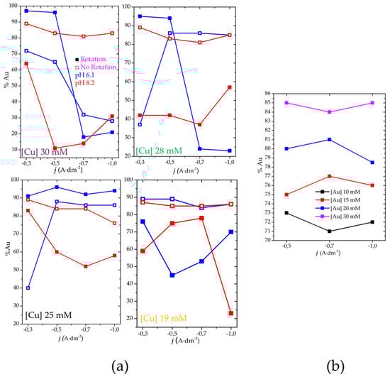 Coatings 15 00778 g0a2