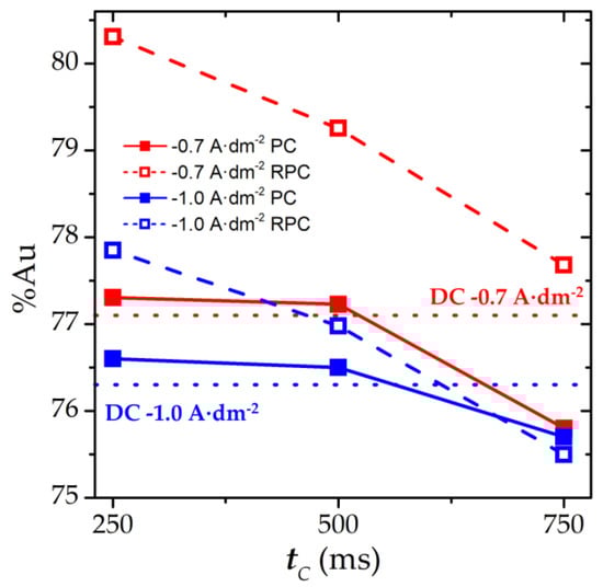Coatings 15 00778 g0a3