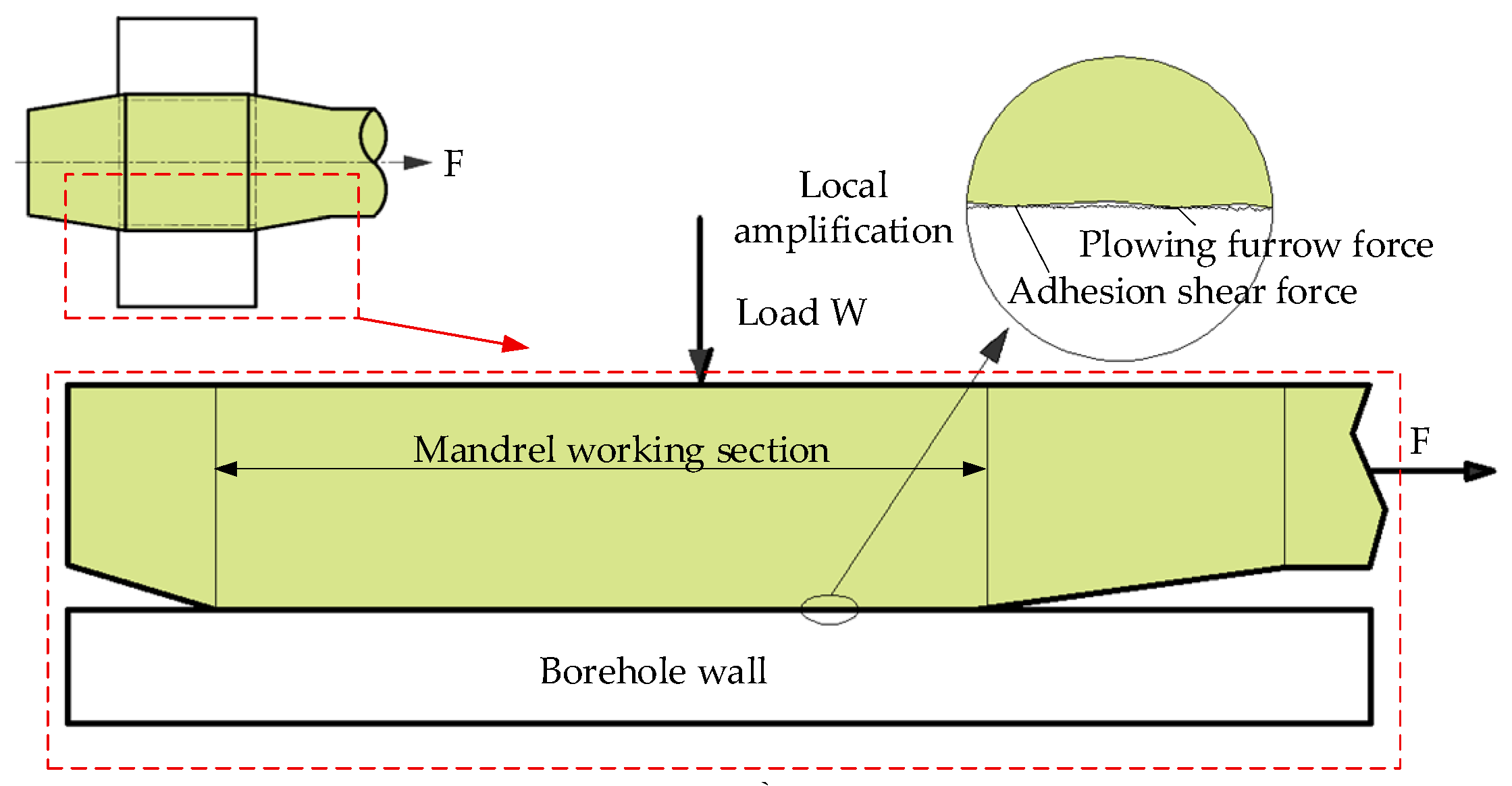 Coatings 15 00789 g002