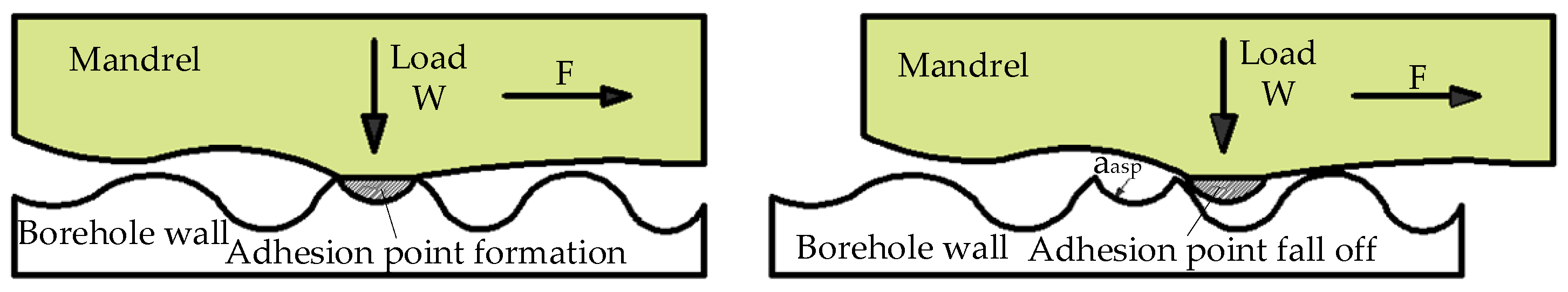 Coatings 15 00789 g003