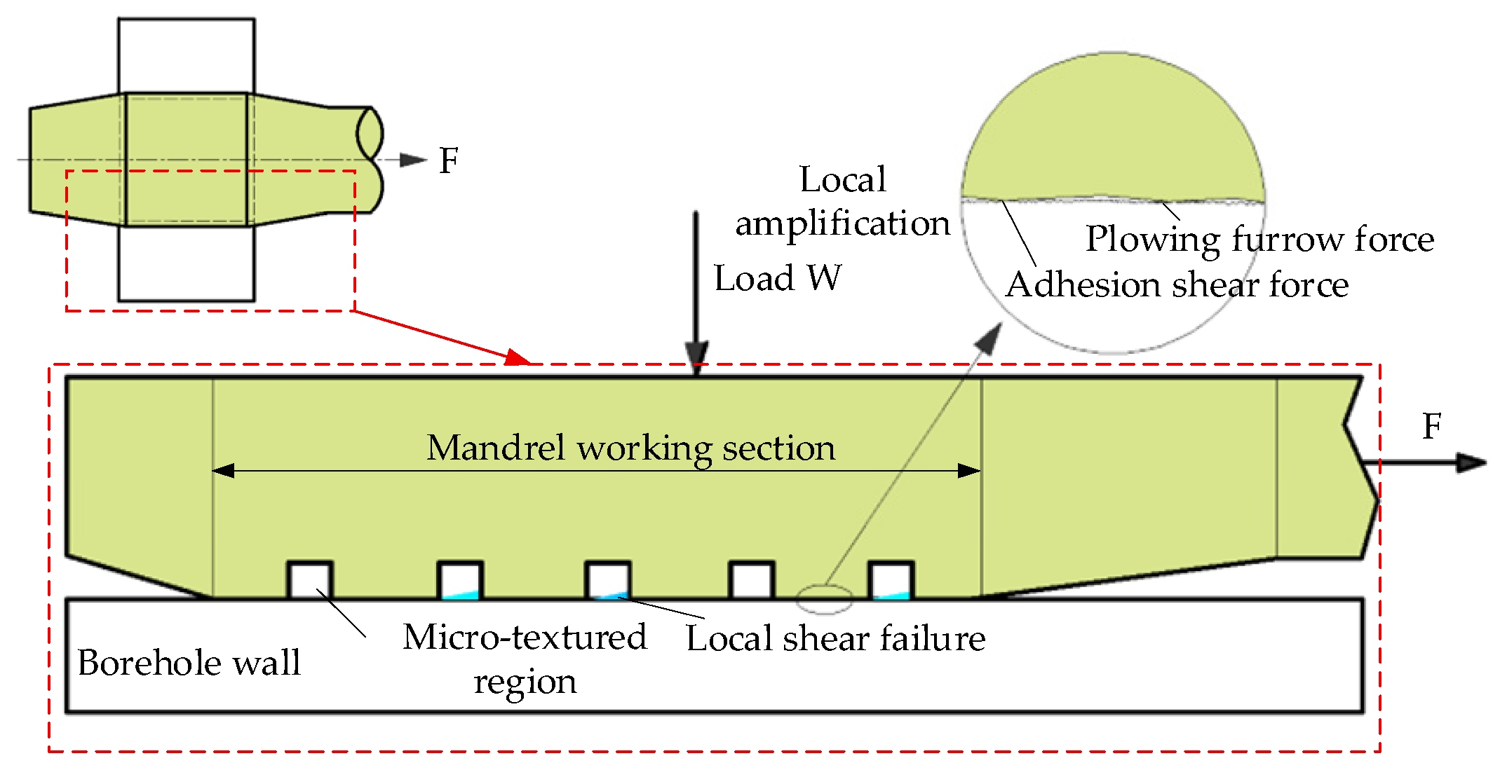 Coatings 15 00789 g004