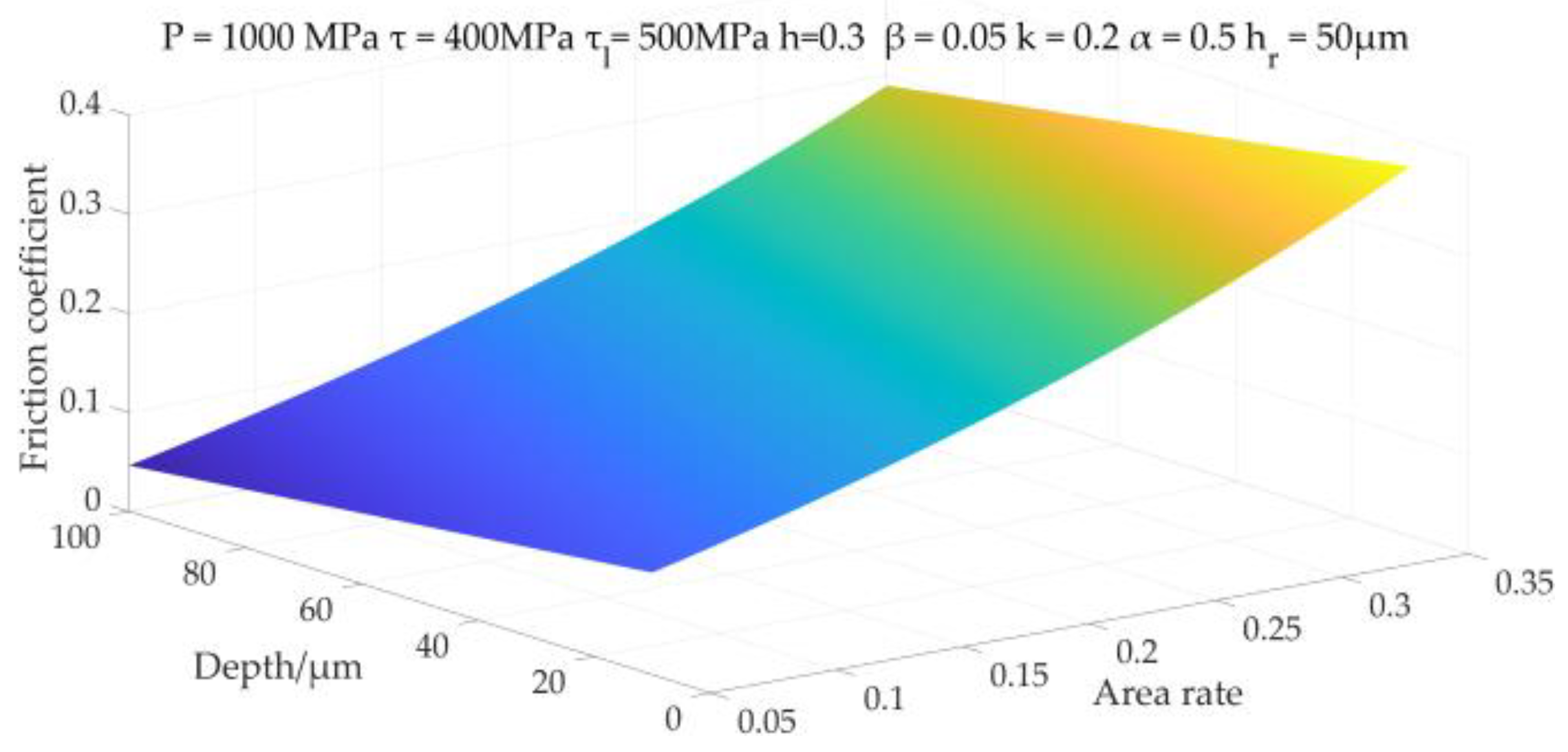 Coatings 15 00789 g005