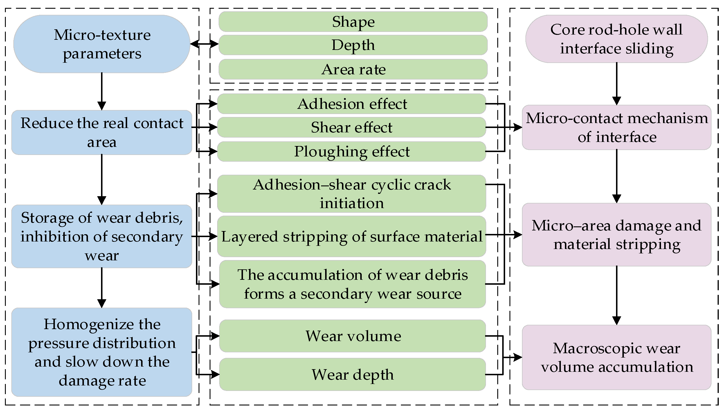 Coatings 15 00789 g006