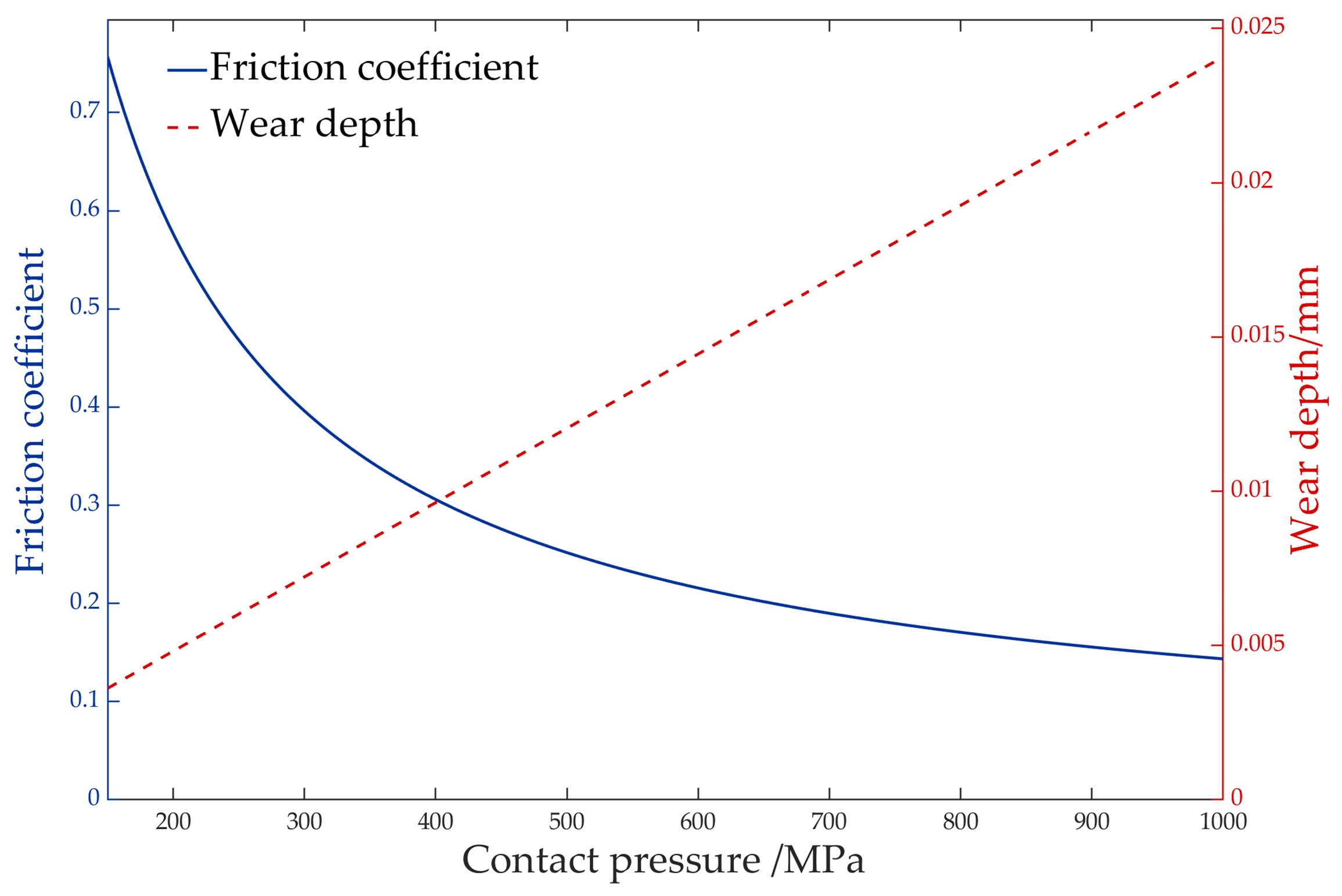 Coatings 15 00789 g007