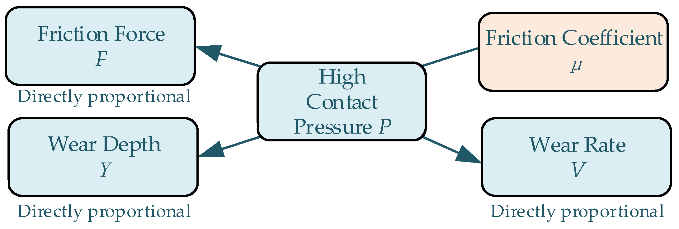 Coatings 15 00789 g008