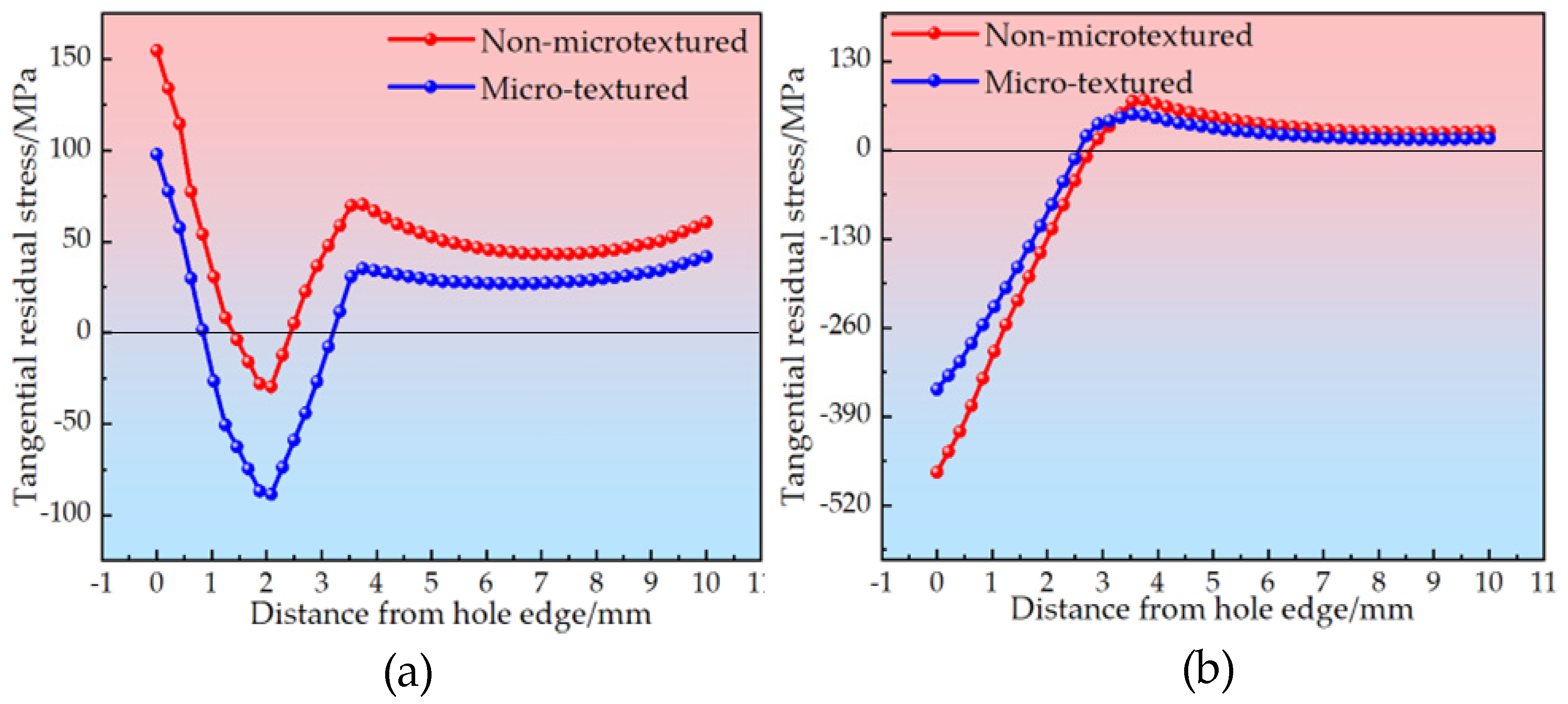 Coatings 15 00789 g022