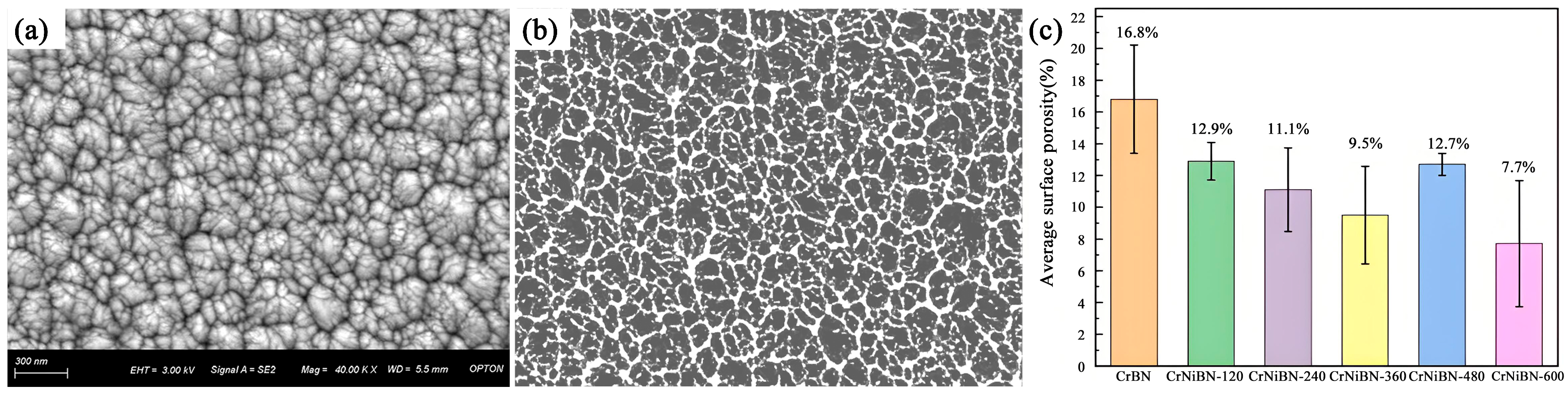 Coatings 15 00804 g003