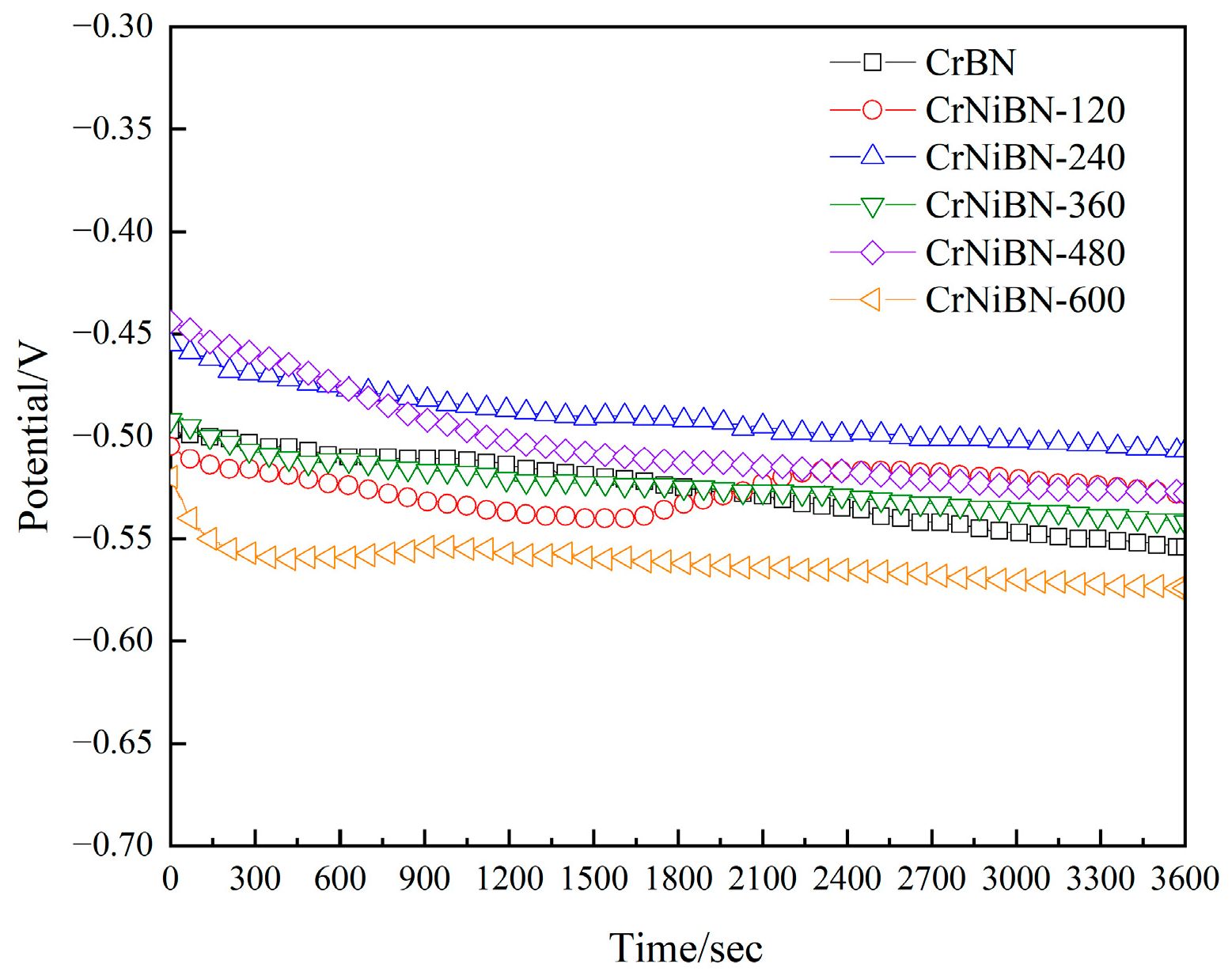 Coatings 15 00804 g005