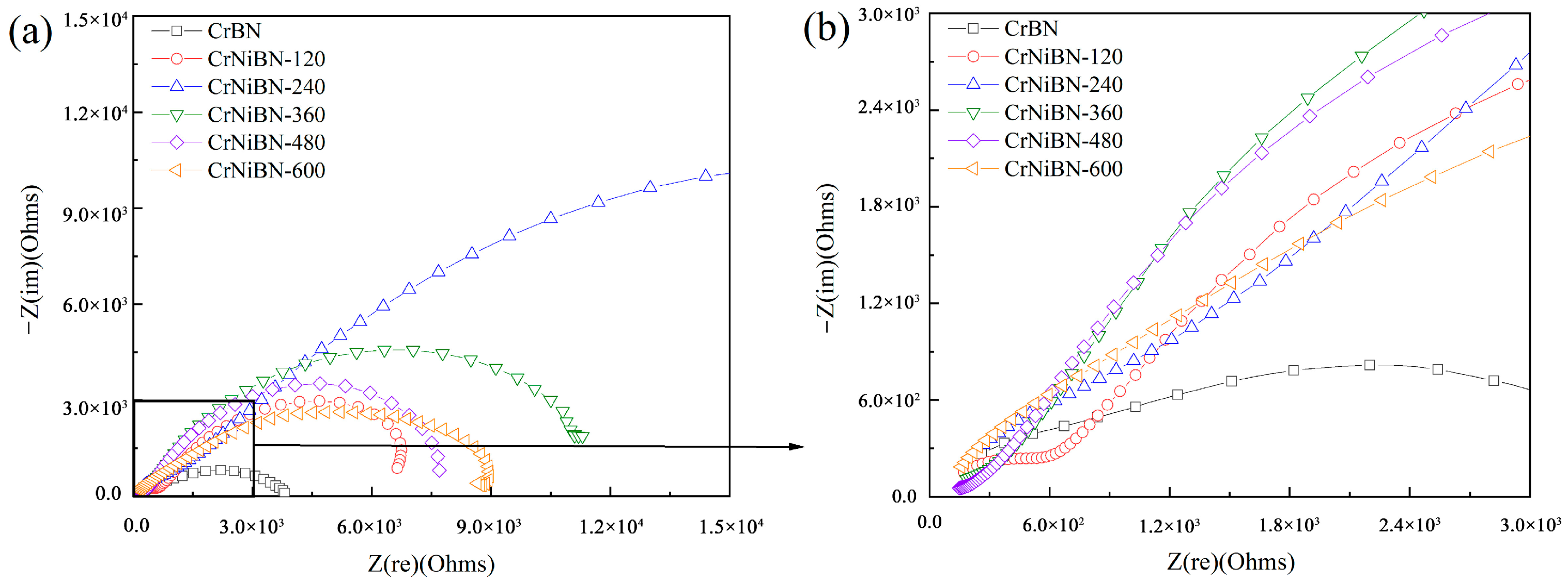 Coatings 15 00804 g006