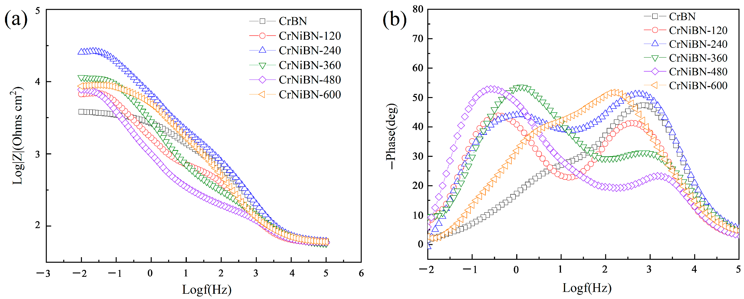 Coatings 15 00804 g007