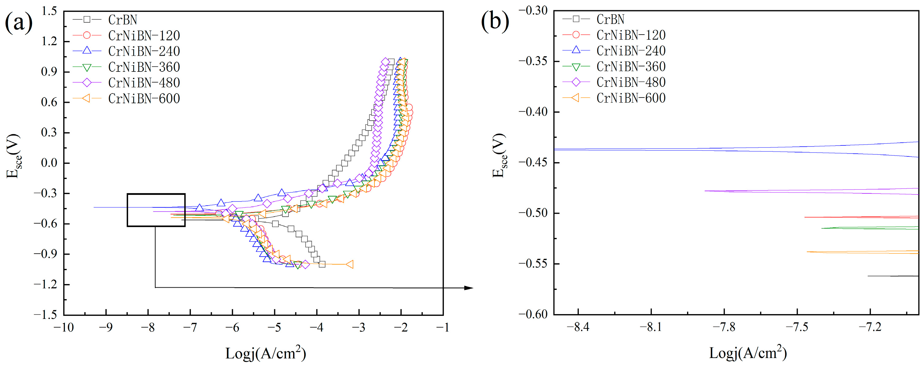 Coatings 15 00804 g009