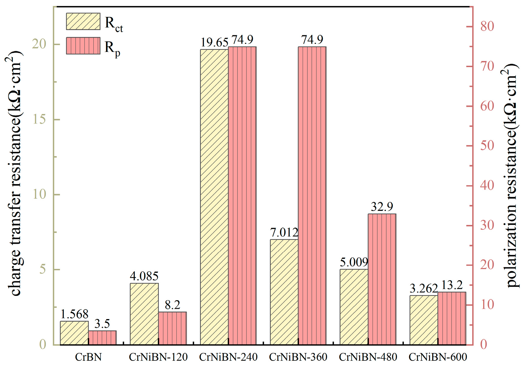 Coatings 15 00804 g010