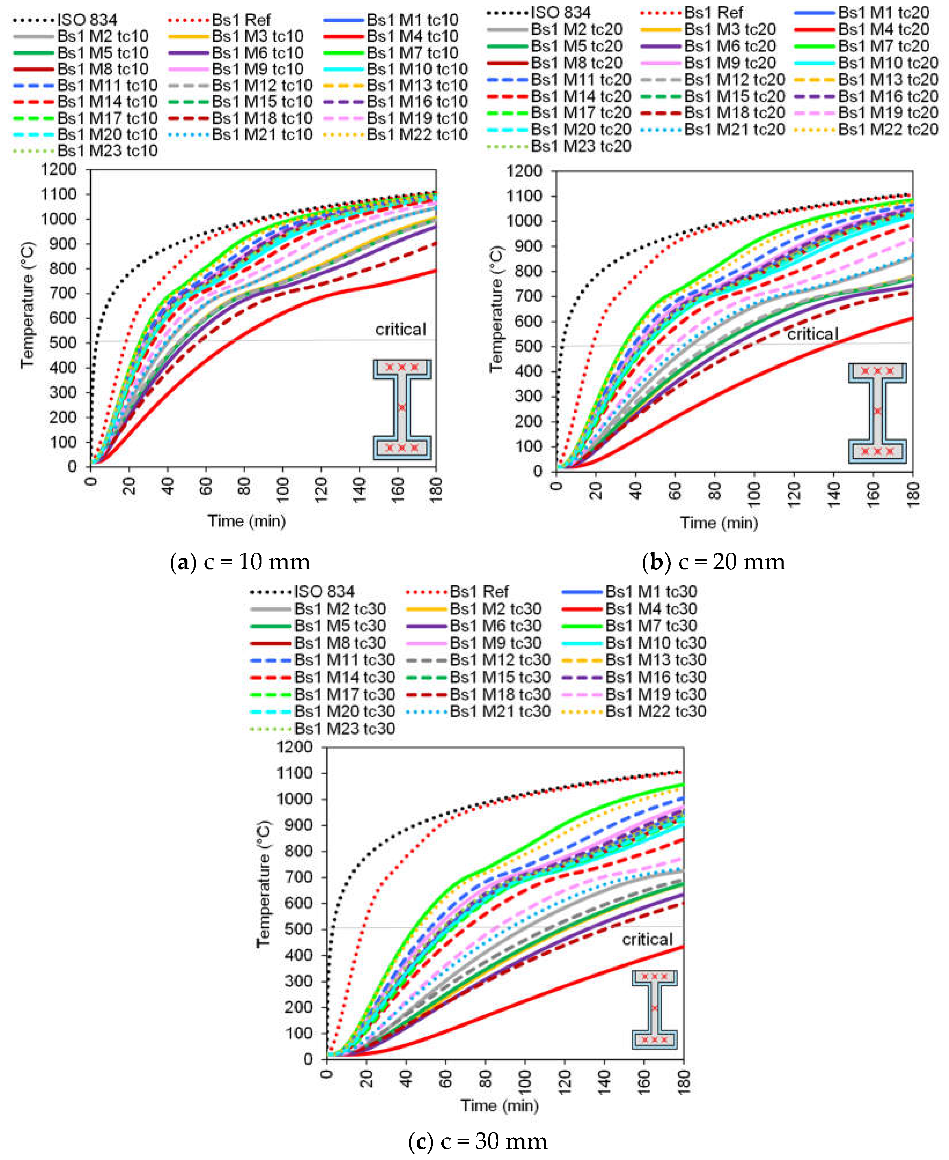 Coatings 15 00806 g005