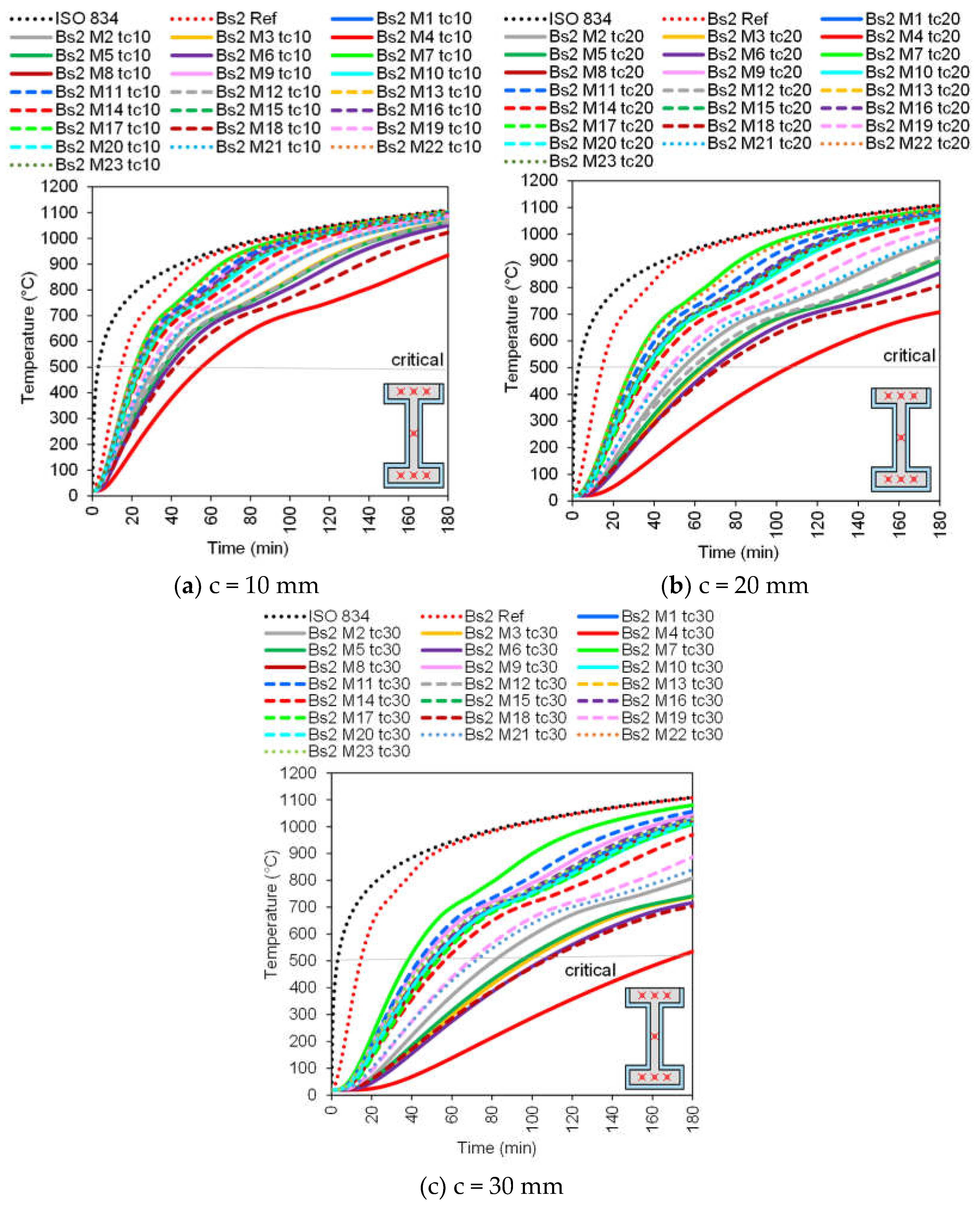 Coatings 15 00806 g006