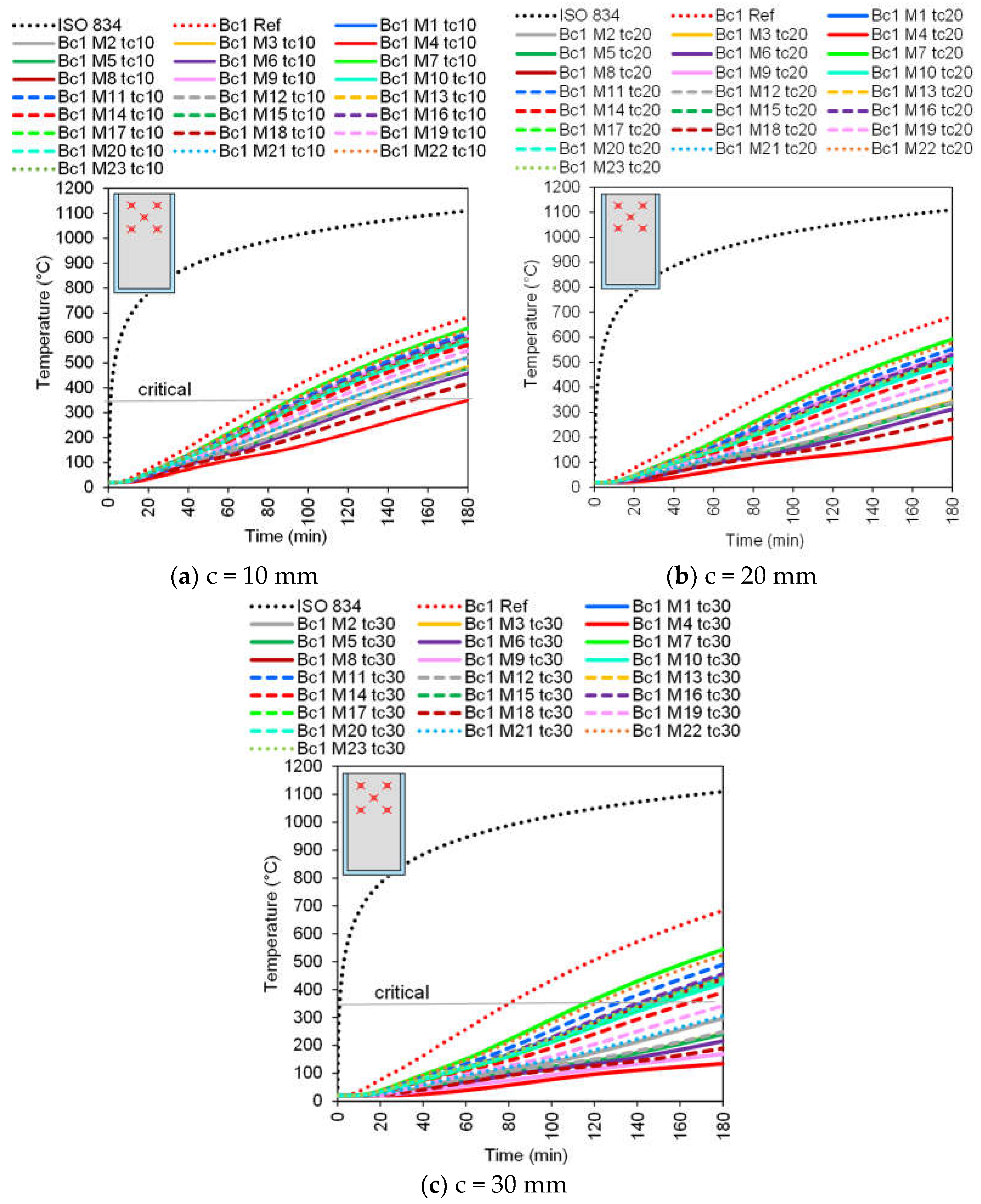 Coatings 15 00806 g007