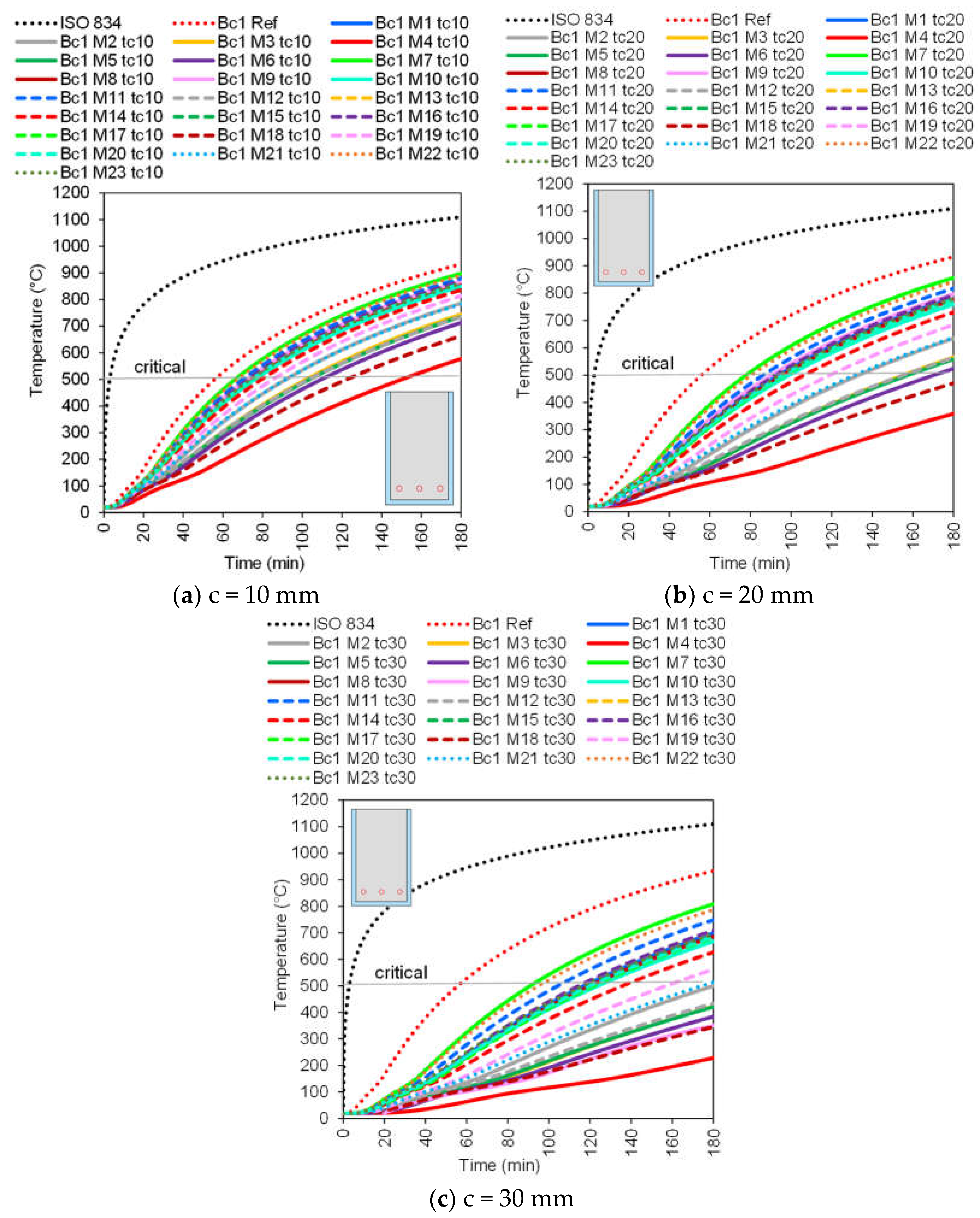 Coatings 15 00806 g008
