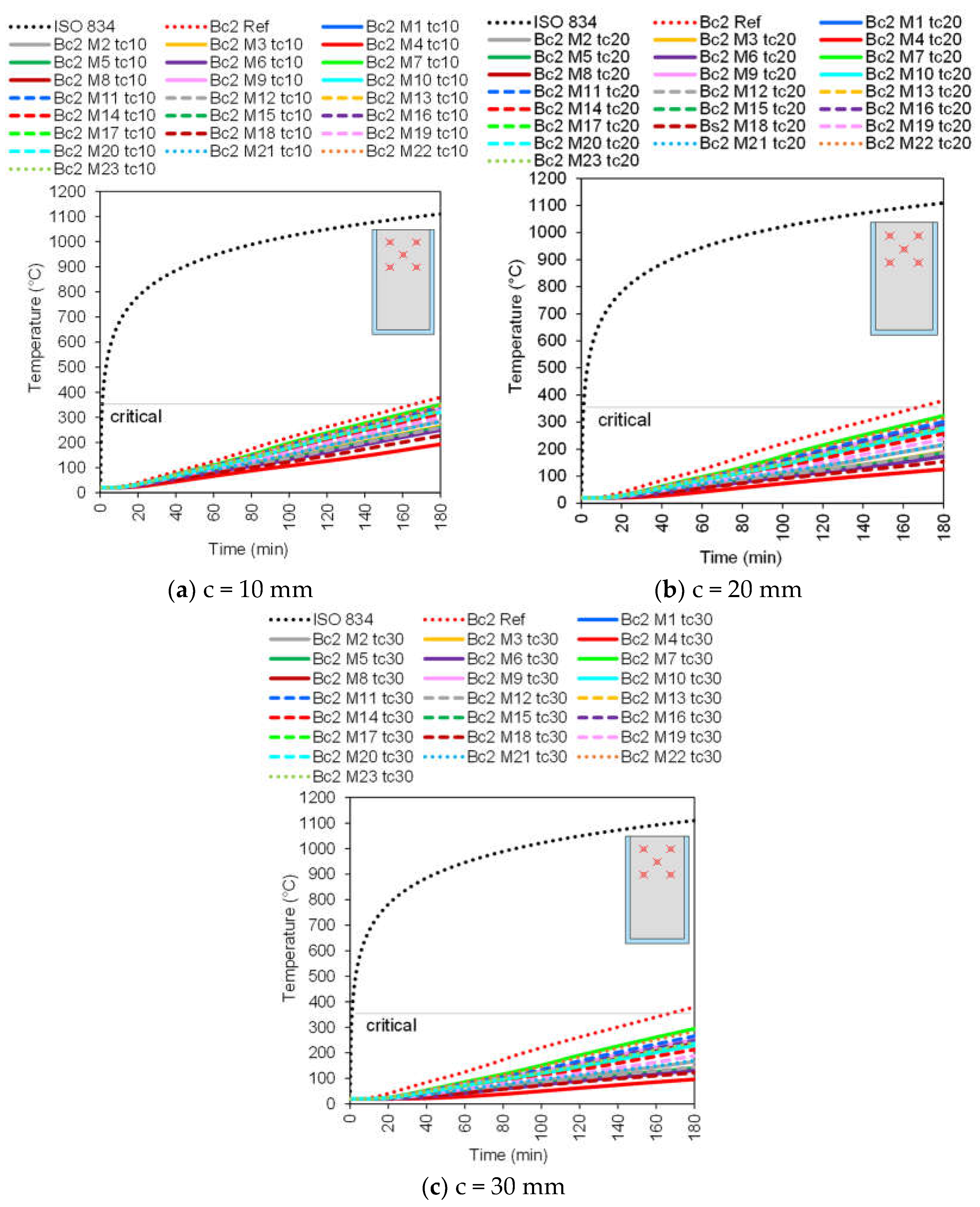 Coatings 15 00806 g009
